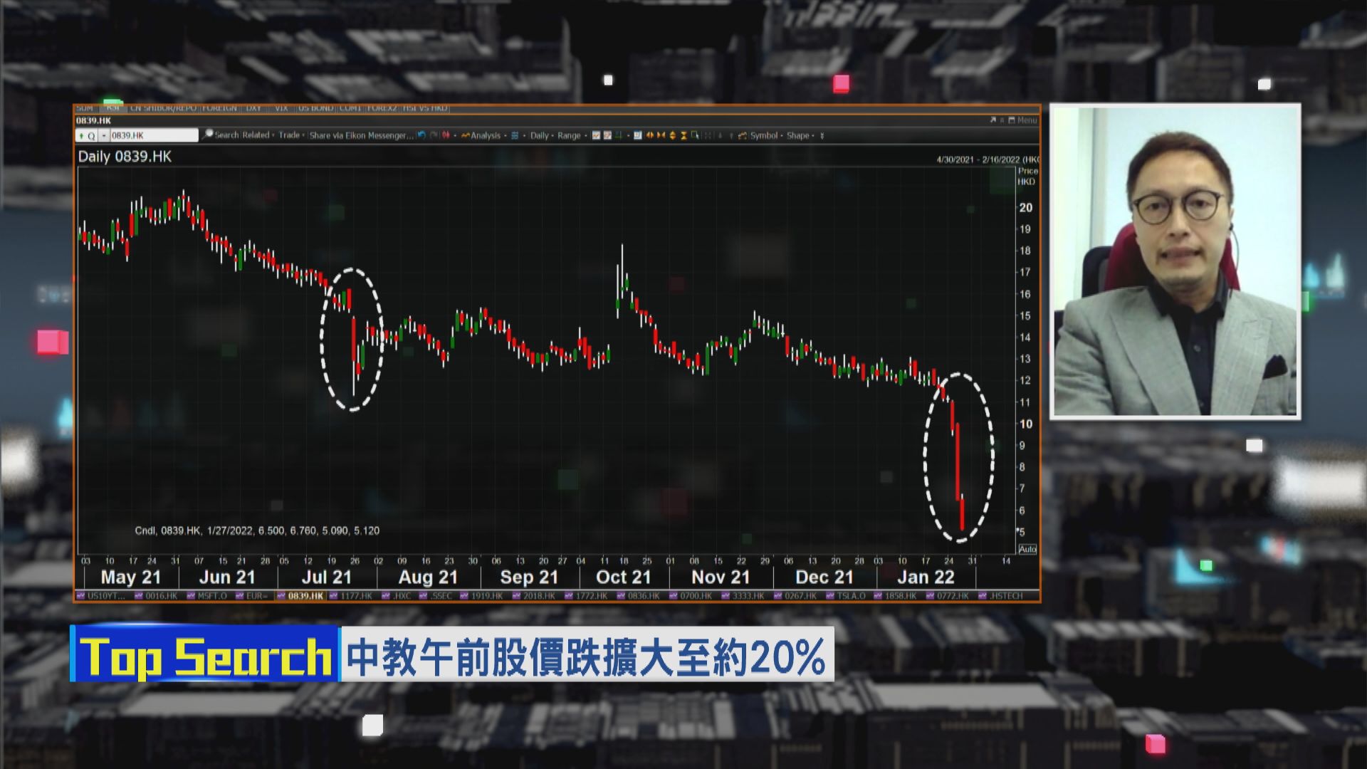 【財經TOP SEARCH】中央一日未有動作 教育股都冇運行