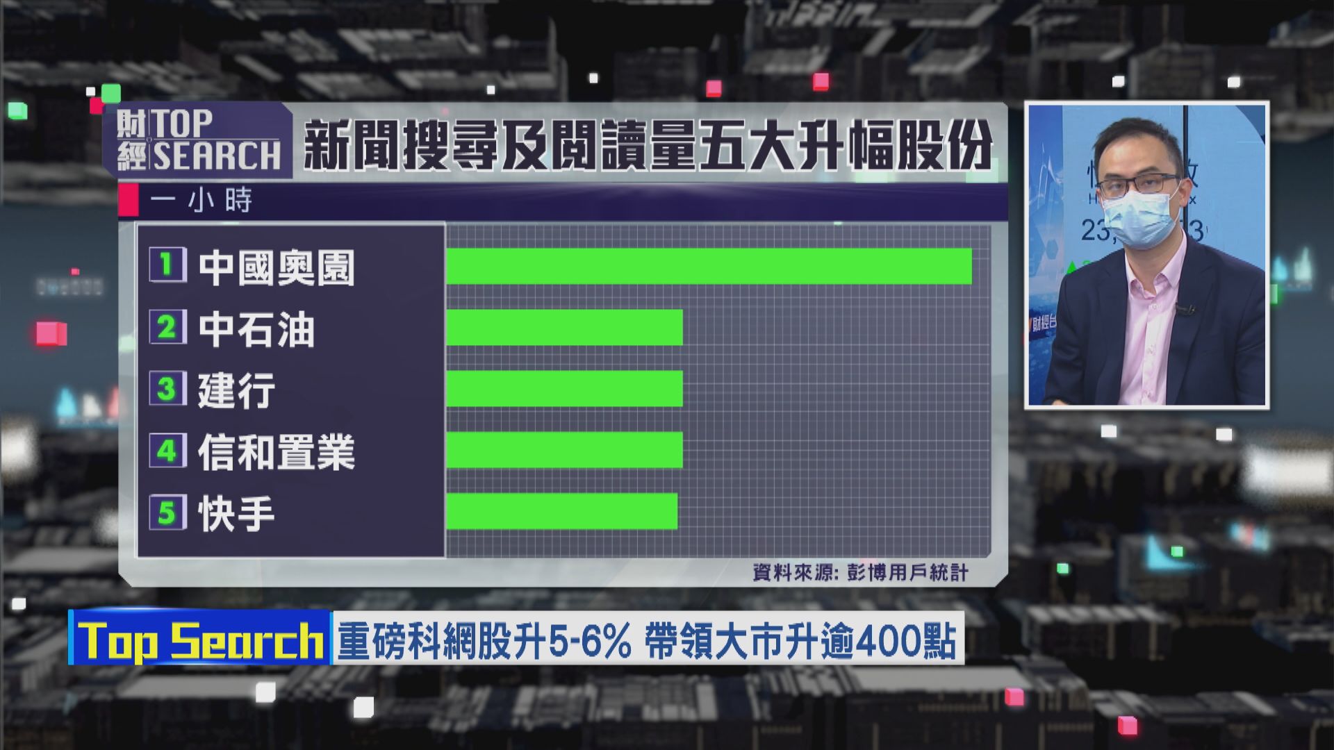 【財經TOP SEARCH】今季要留意「泡沫股」