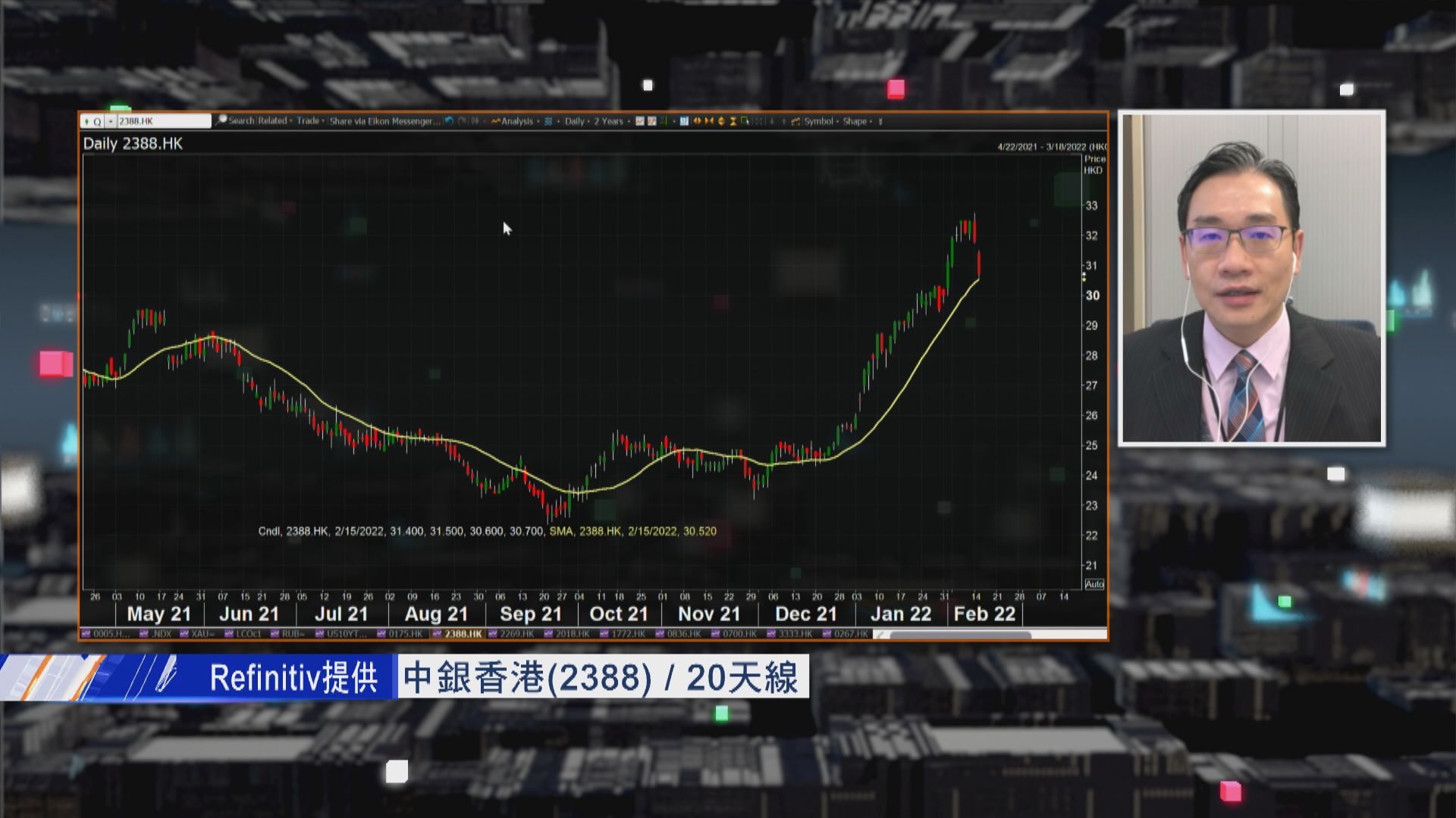【財經TOP SEARCH】炒中銀睇實20天線