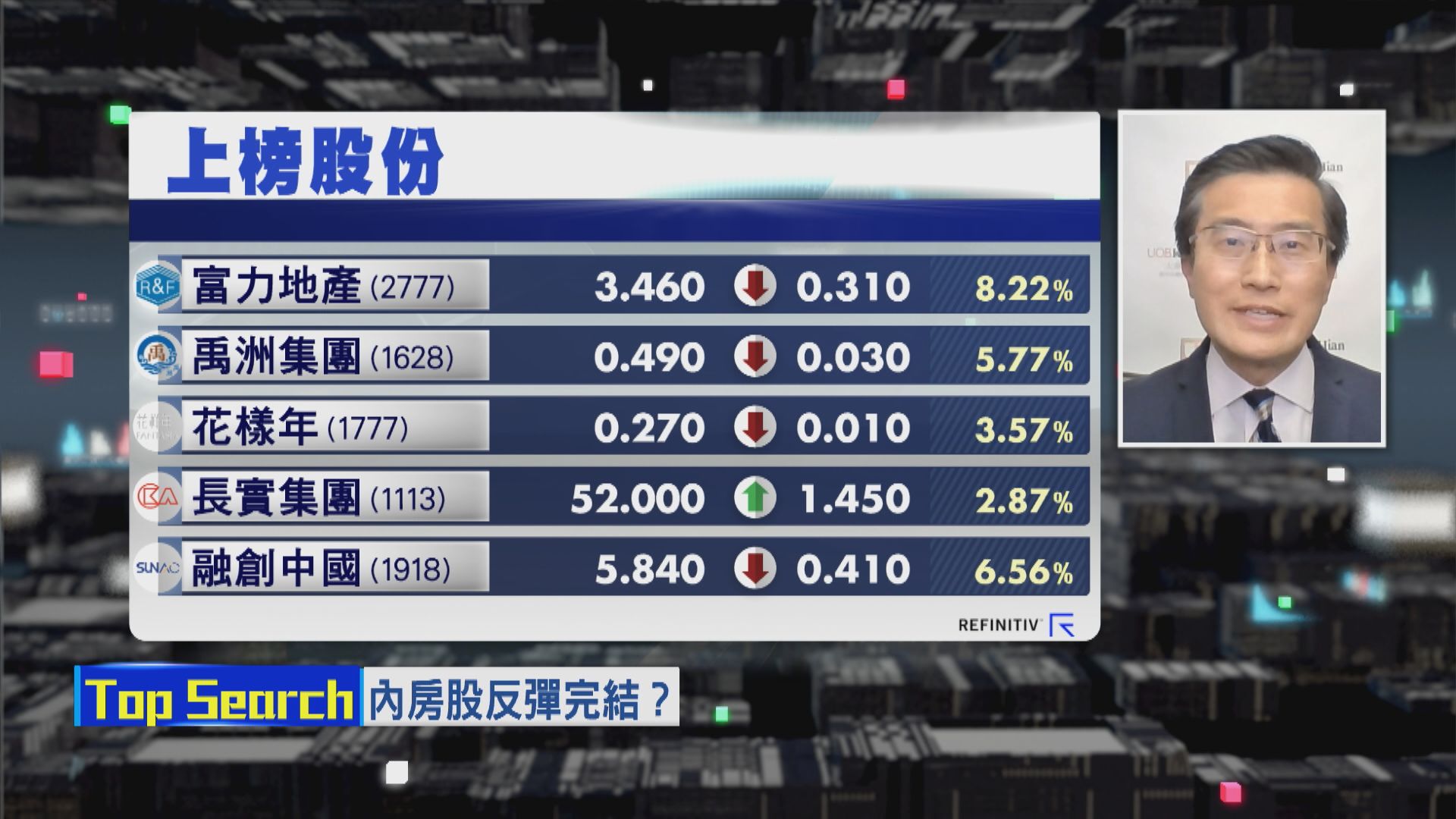 【財經 TOP SEARCH】內房股夾淡倉反彈告一段落？