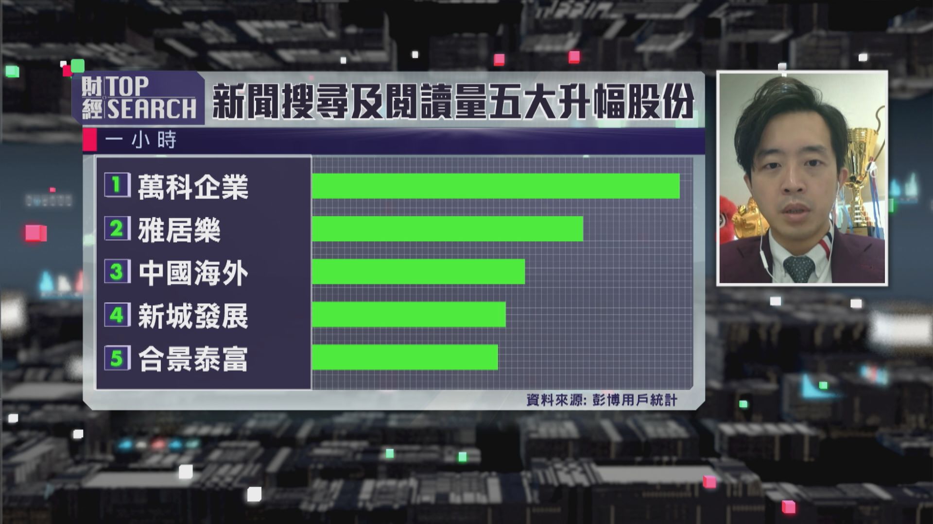 【財經TOP SEARCH】內房出現回暖徵兆