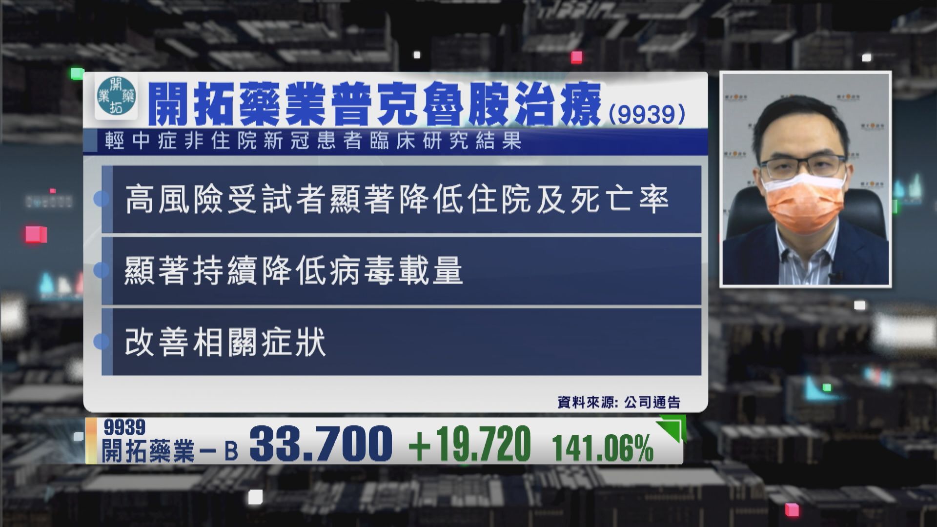 【財經TOP SEARCH】呢類藥股唔易玩勿盲搶貨