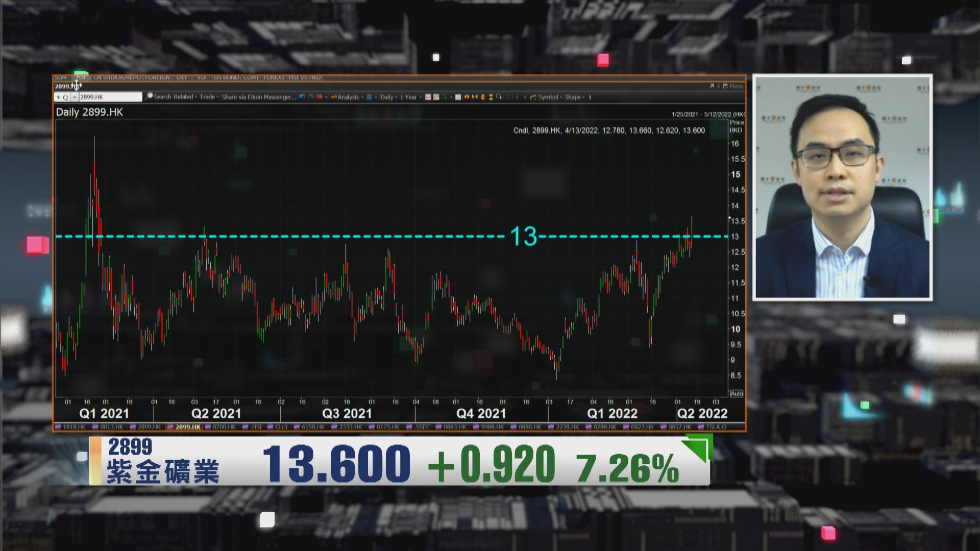 【財經TOP SEARCH】揸紫金唔使諗「落車位」因為...