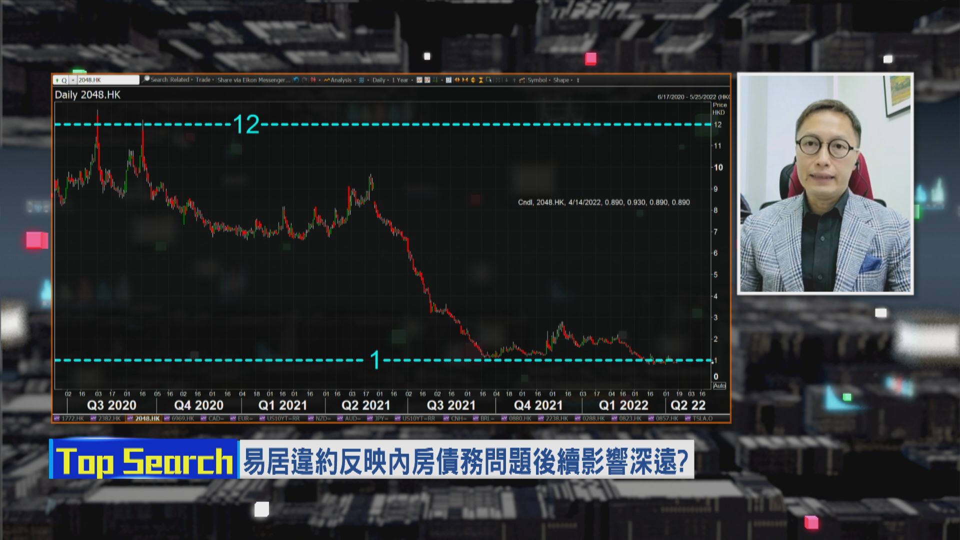 【財經TOP SEARCH】內地樓價跌打殘易居股價？