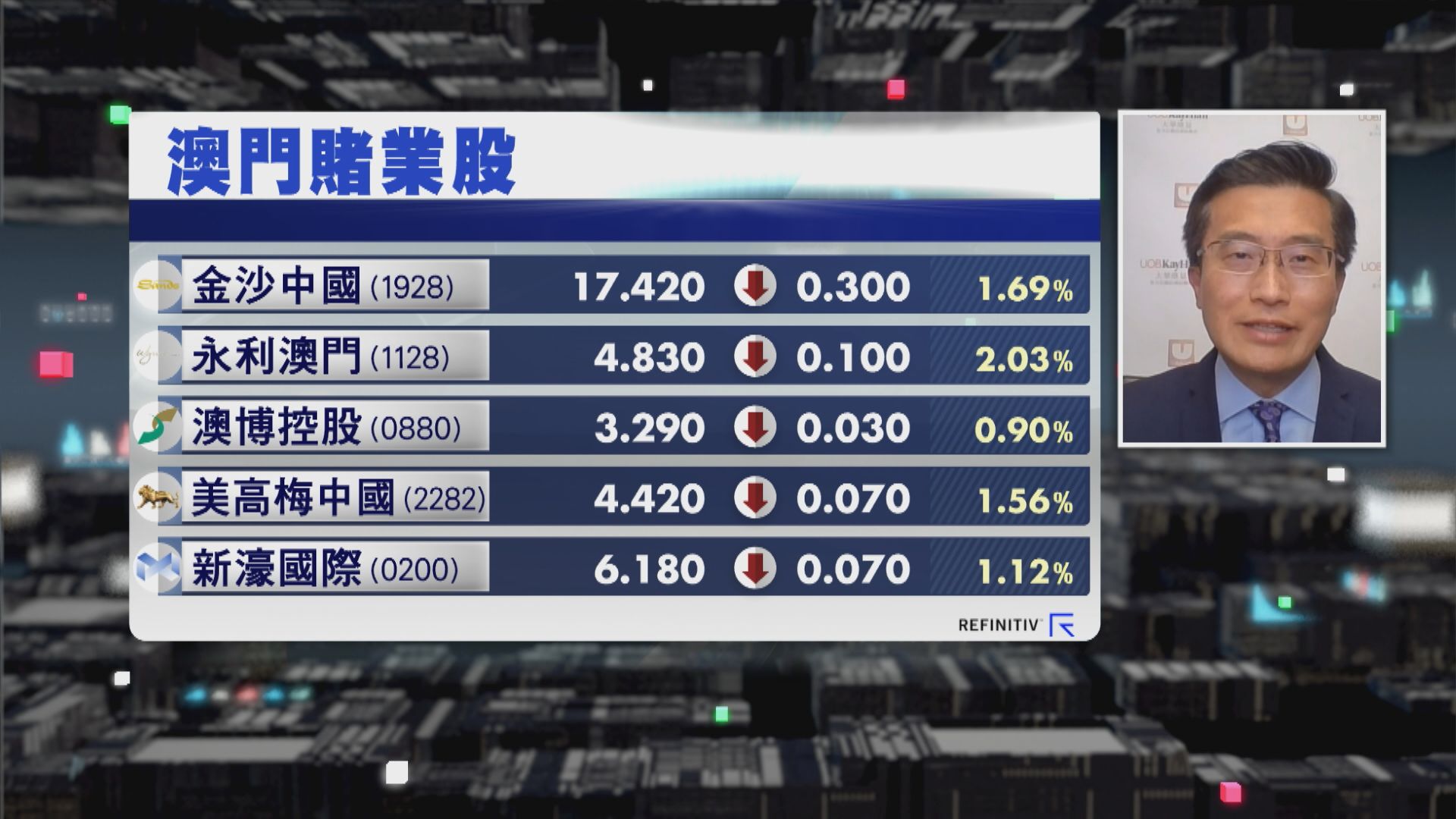 【財經TOP SEARCH】疫情受控有「賭」未為輸