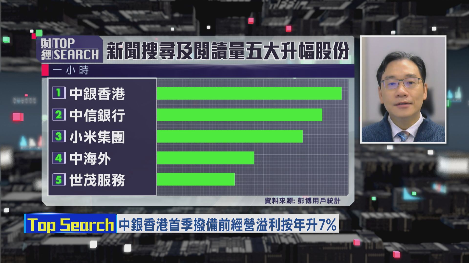 【財經TOP SEARCH】美加息中銀有力上破$30.5