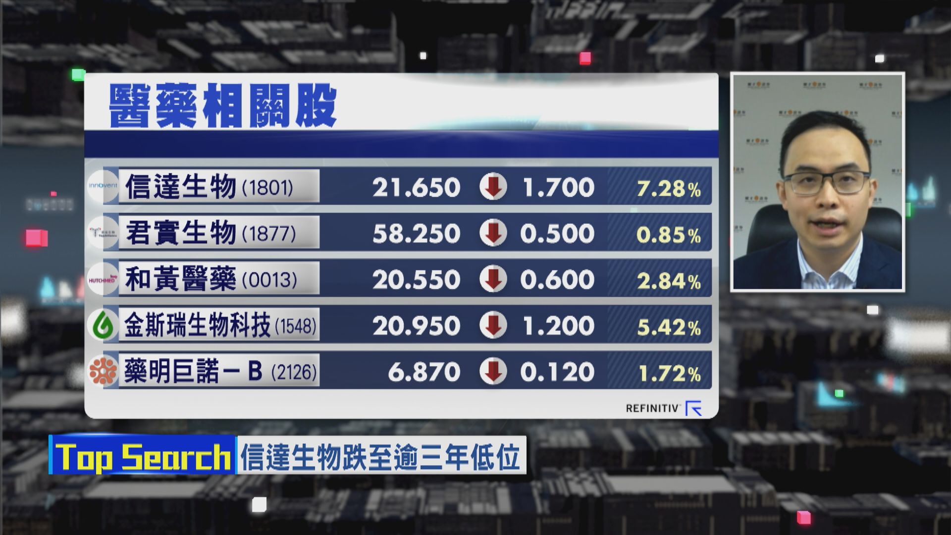 【財經TOP SEARCH】呢類醫藥股唔好掂
