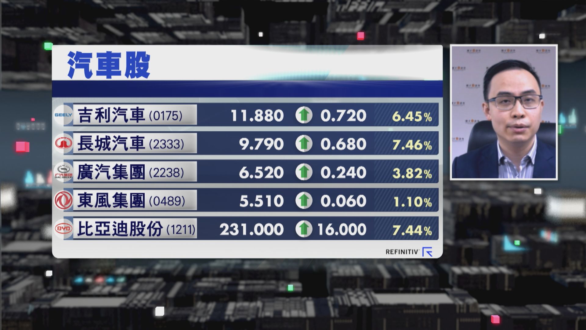 【財經TOP SEARCH】車股成板都貴點揀好？
