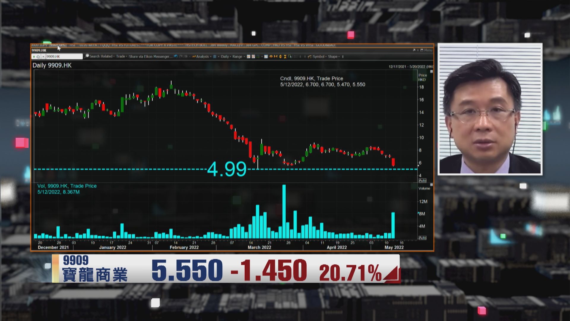 【財經TOP SEARCH】商業物管股失「勢」？