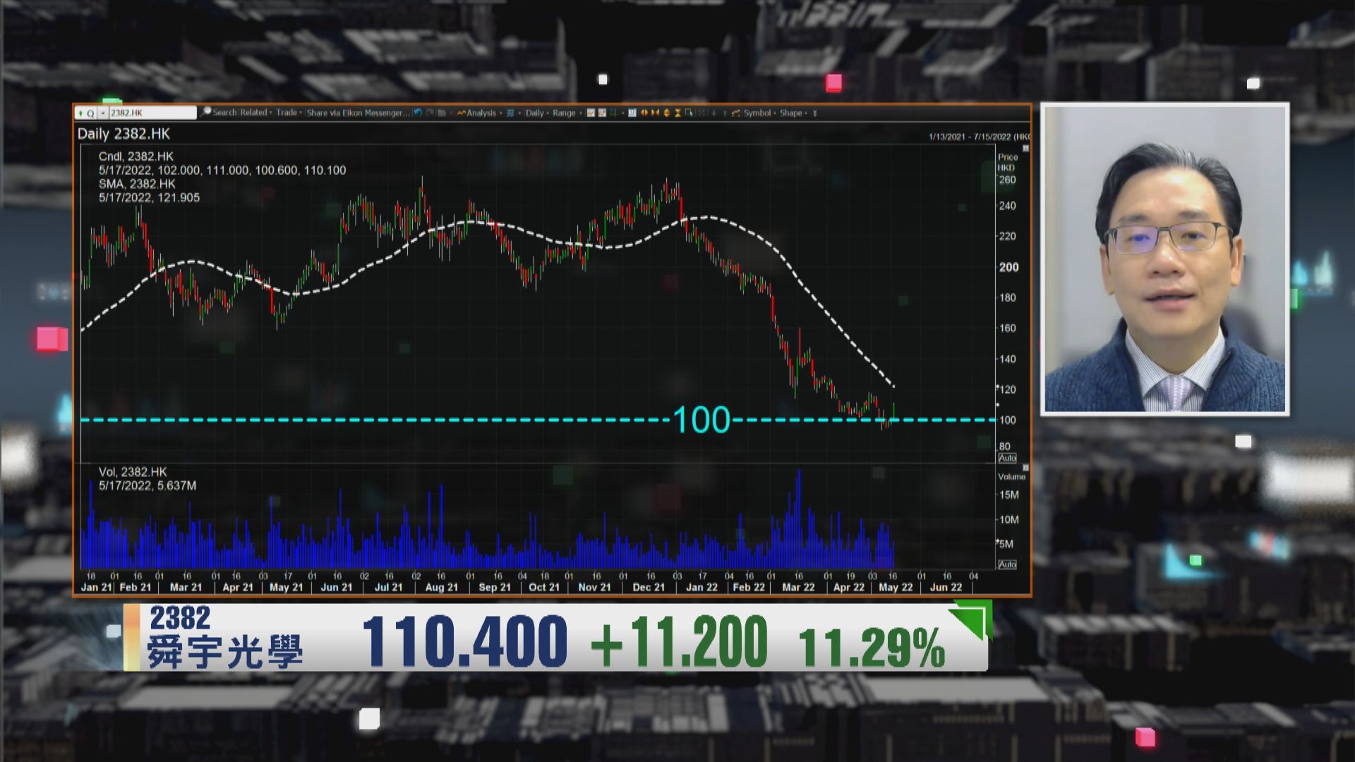 【財經TOP SEARCH】舜宇跌唔落係時候買貨？