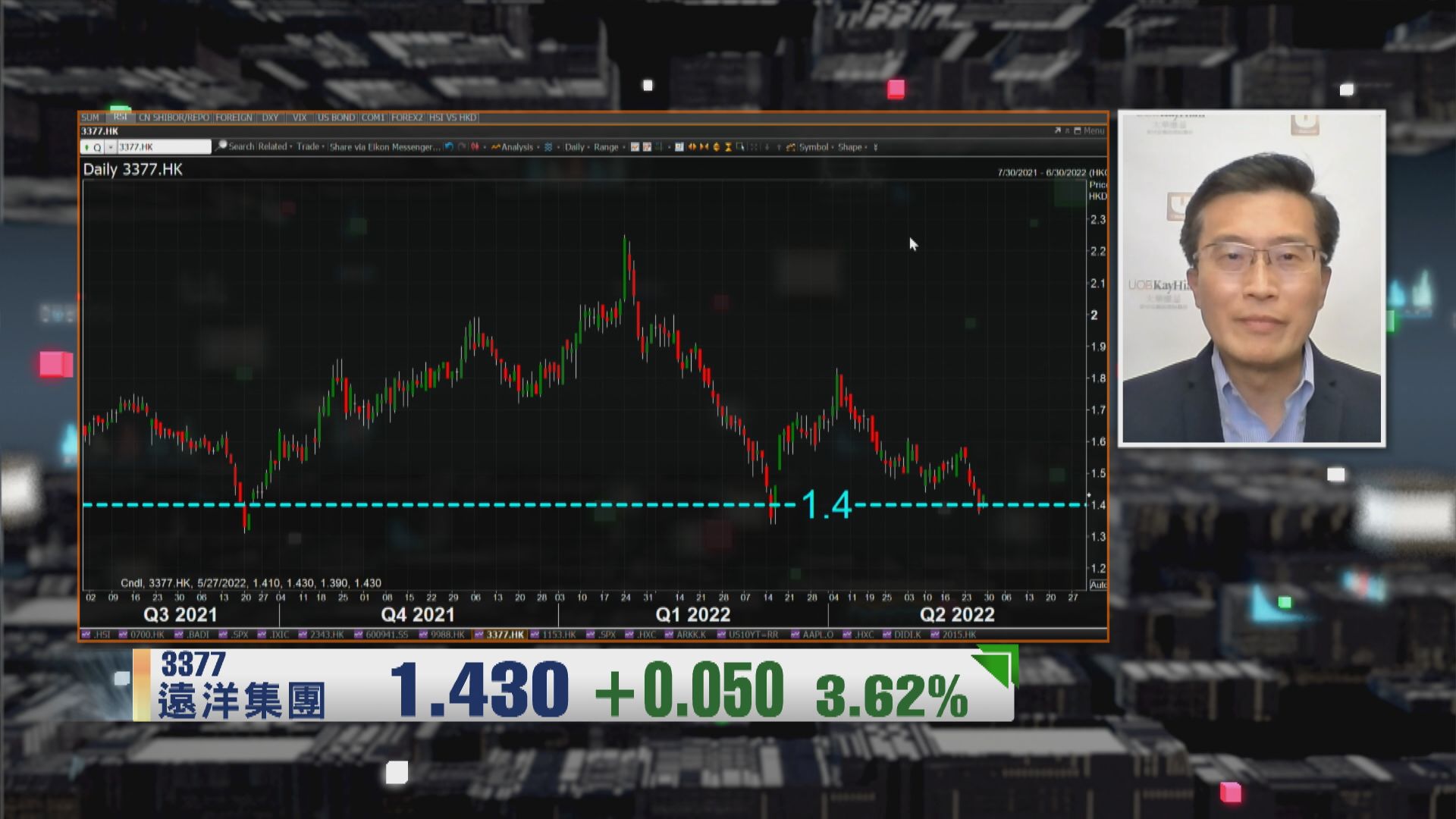 【財經TOP SEARCH】遠洋反彈唔關債價事？