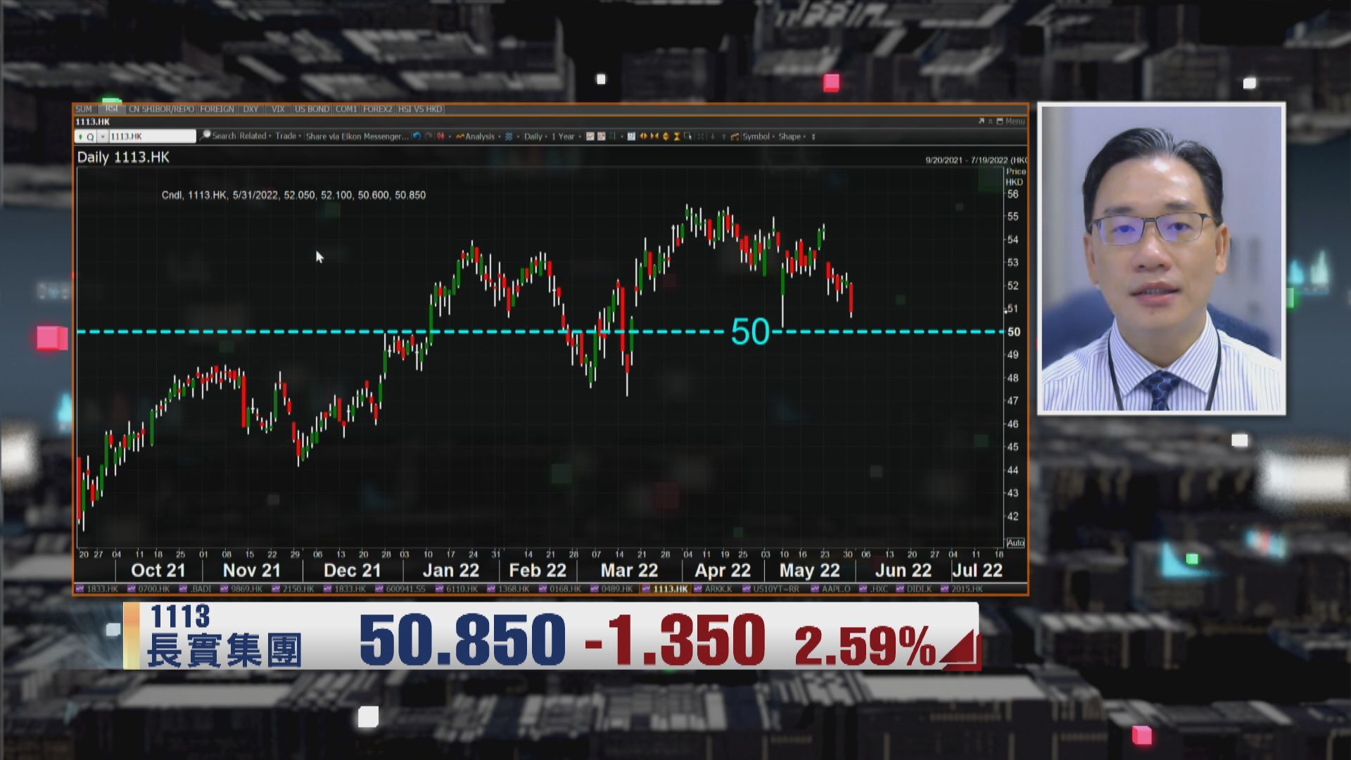 【財經TOP SEARCH】 點解長實除淨後拾級而下？