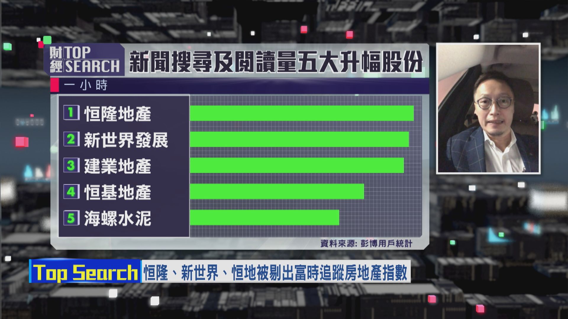 【財經TOP SEARCH】富時DQ三隻磚頭股原因