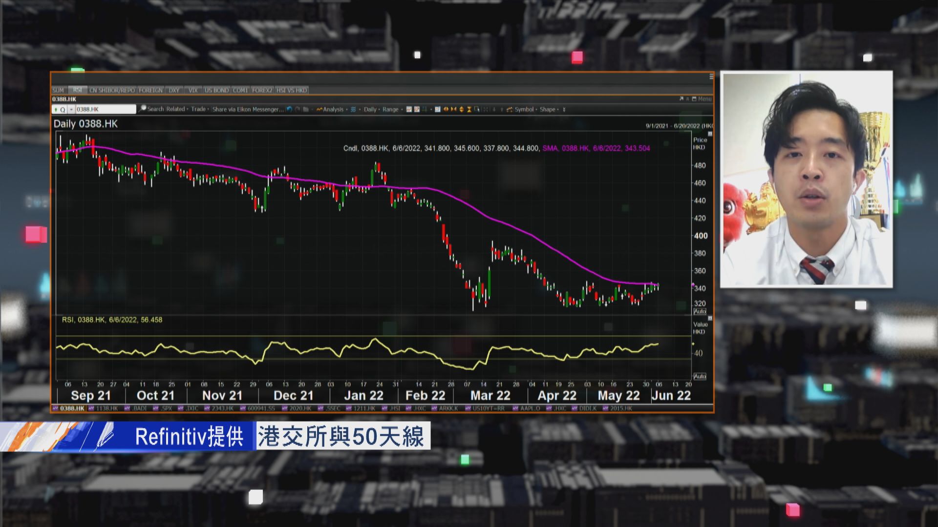【財經TOP SEARCH】等港交所破咗呢個位再追貨