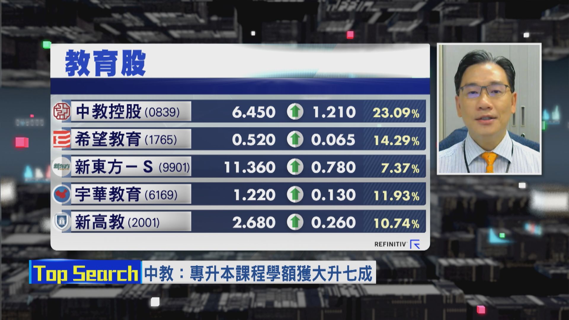 【財經TOP SEARCH】教育股僅反彈非轉勢？