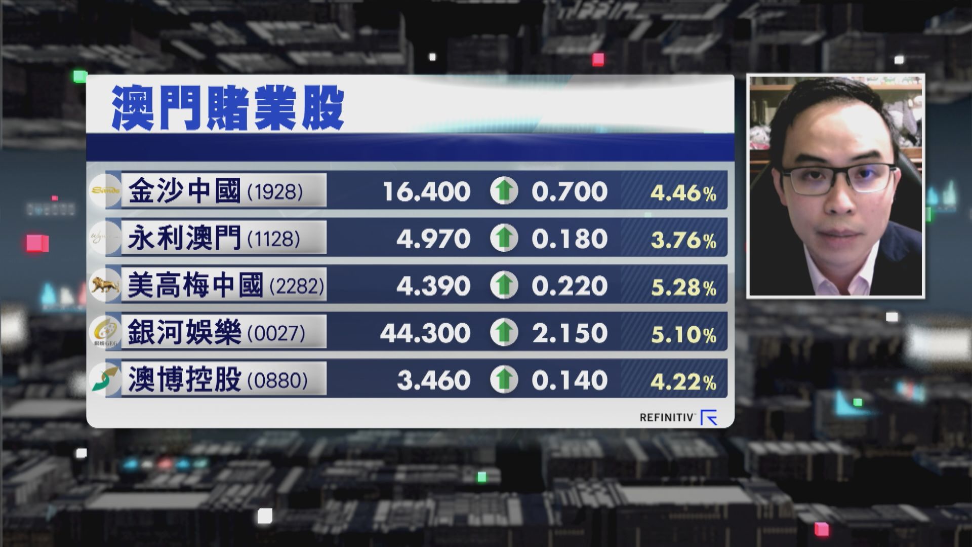 【財經TOP SEARCH】賭股長揸揀...