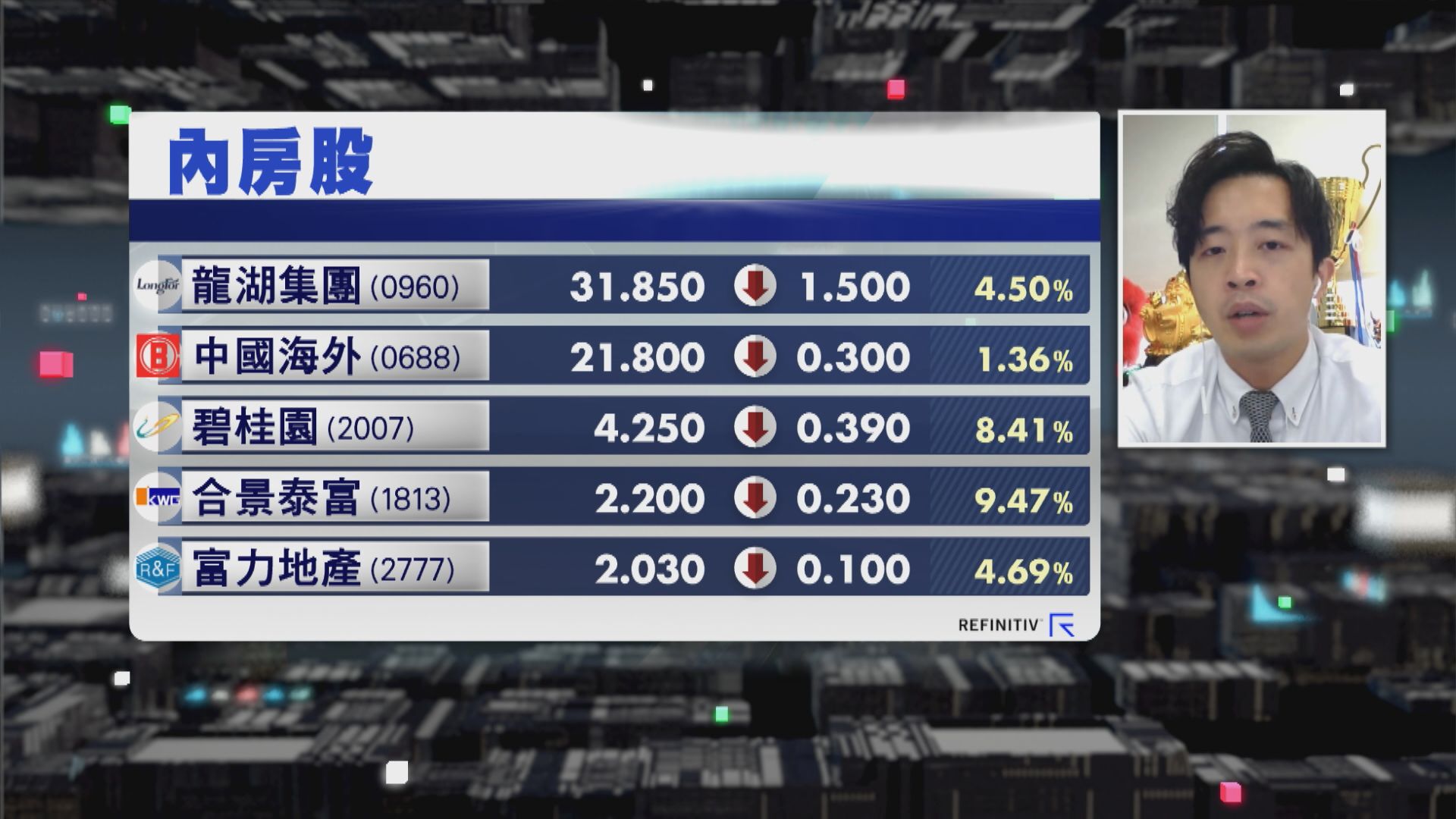 【財經TOP SEARCH】投資者已經唔睇內房股？