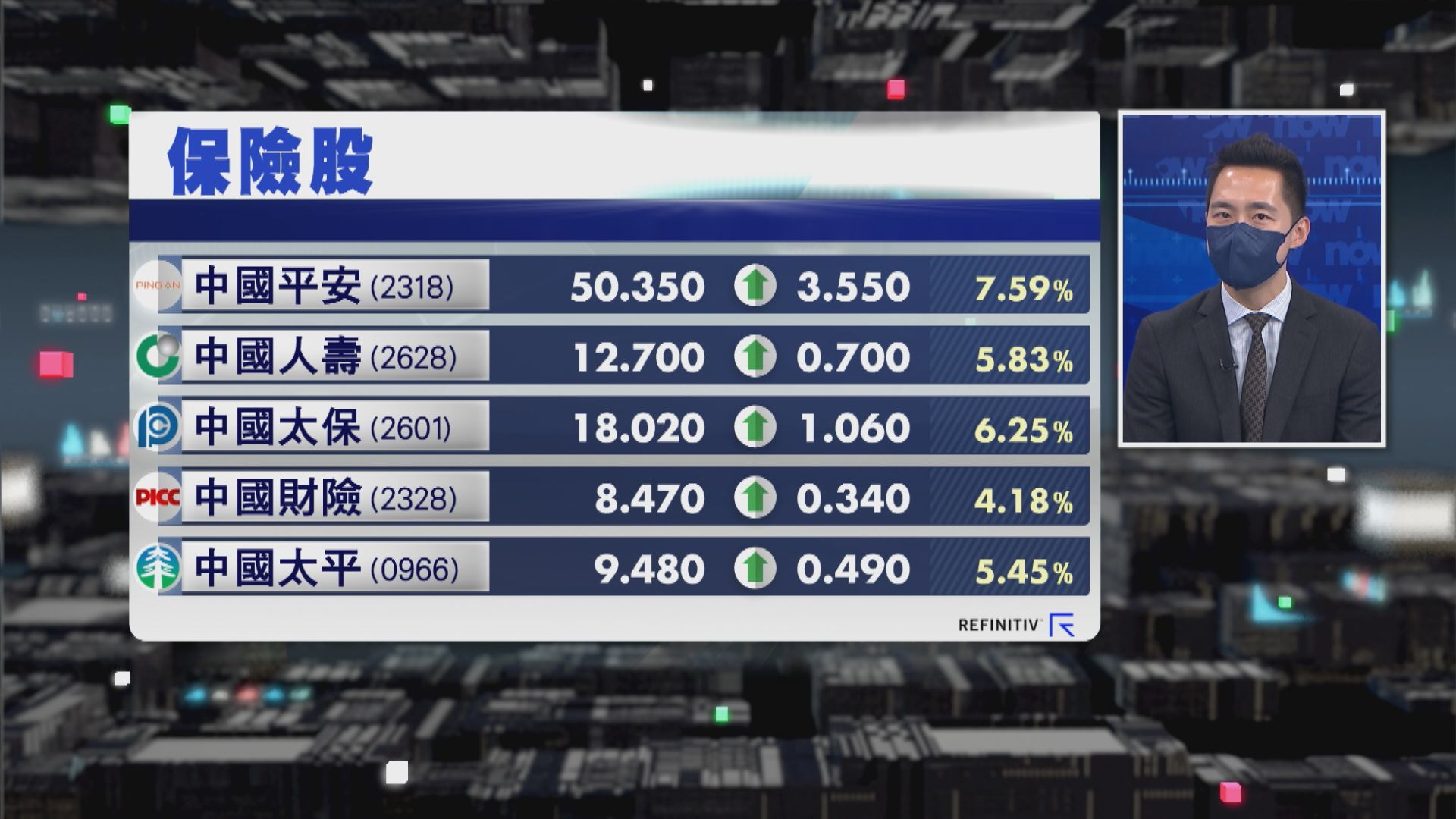 【財經TOP SEARCH】平保純粹追落後非轉勢？