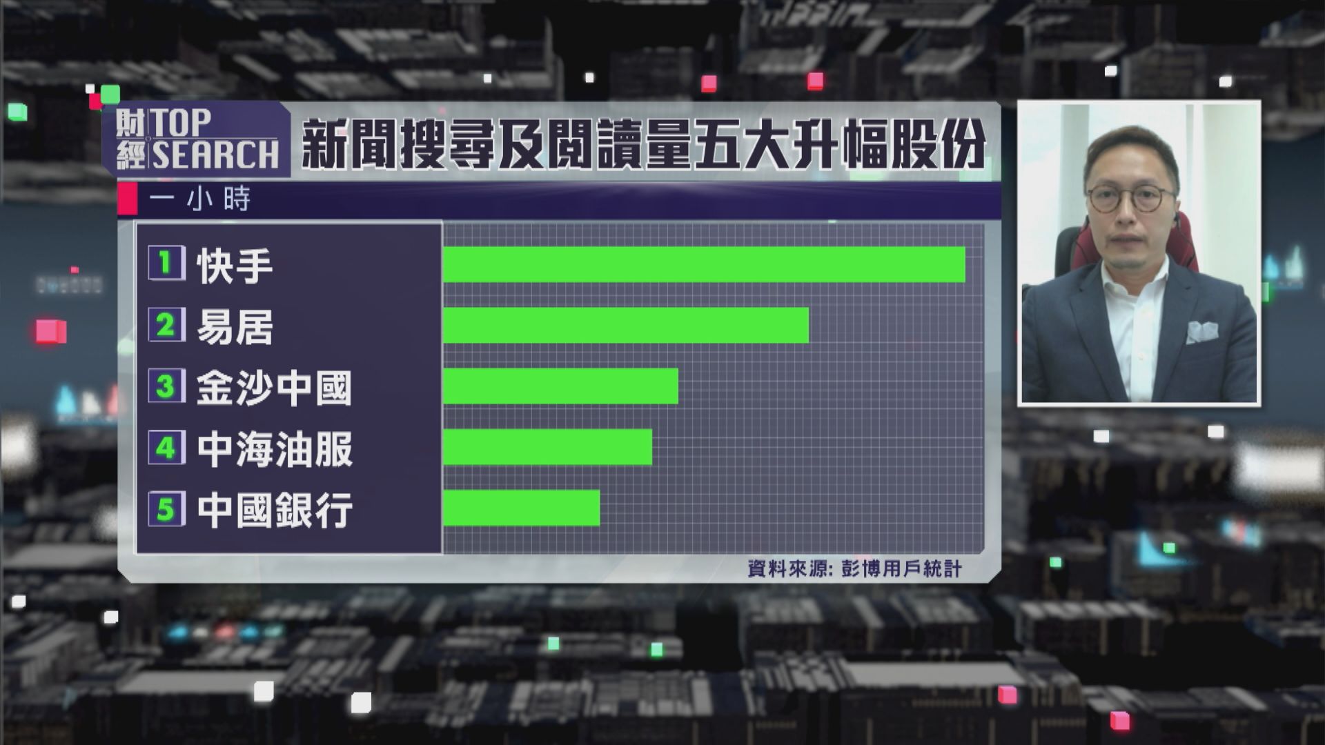 【財經TOP SEARCH】快手借勢高位調整