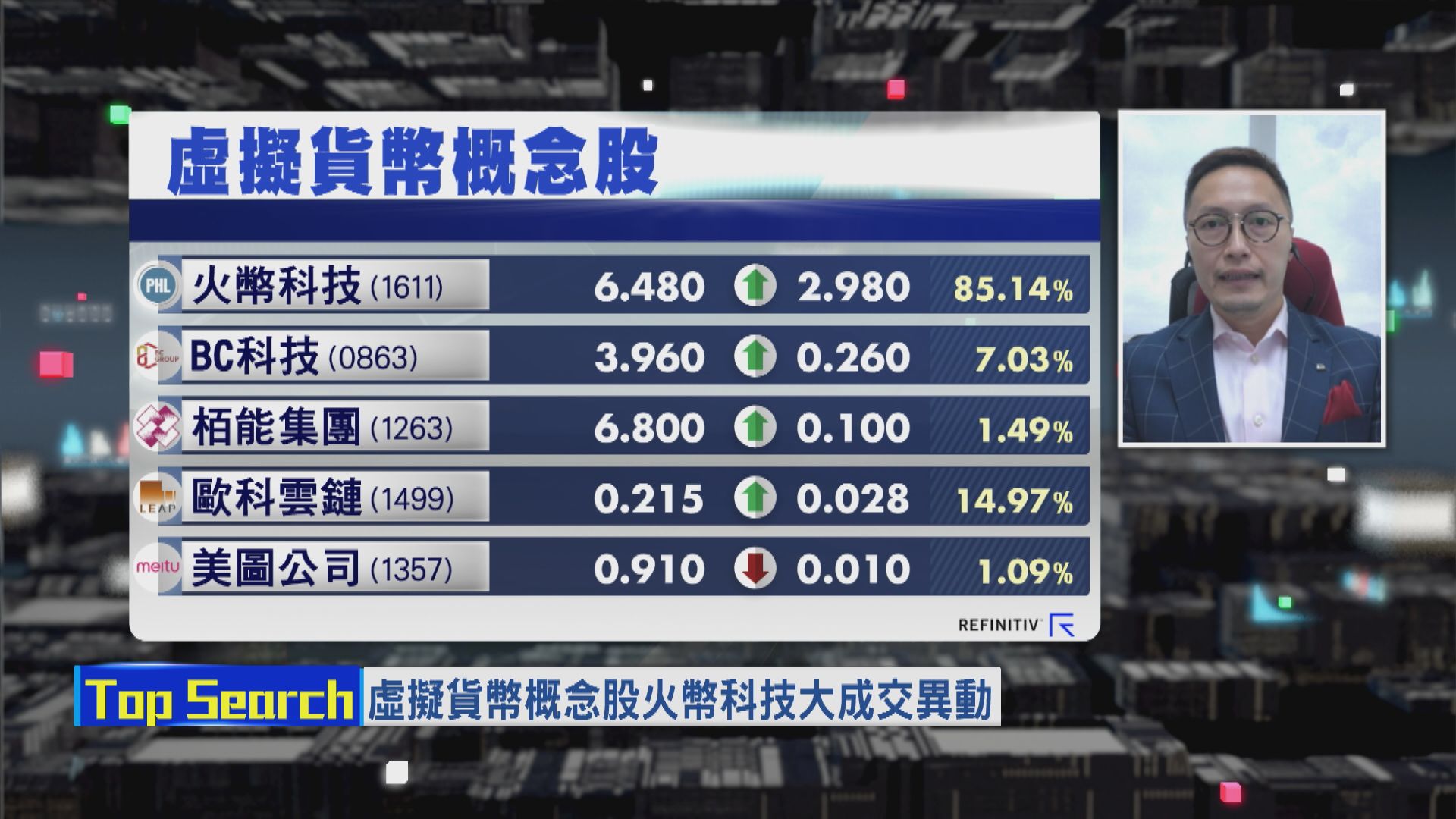 【財經TOP SEARCH】小心墮火幣爆升陷阱