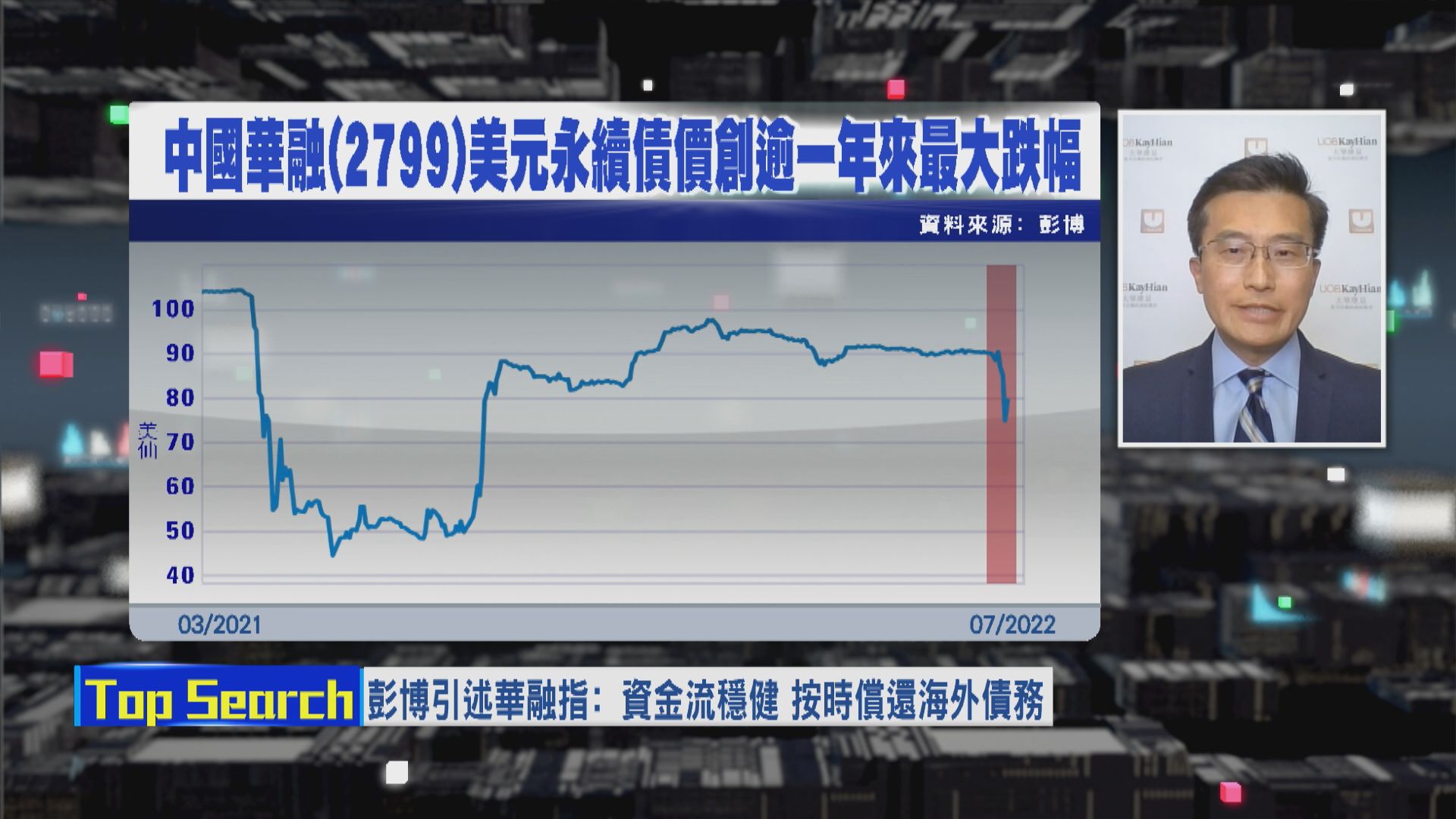 【財經TOP SEARCH】揭華融美元永續債急挫「死因」
