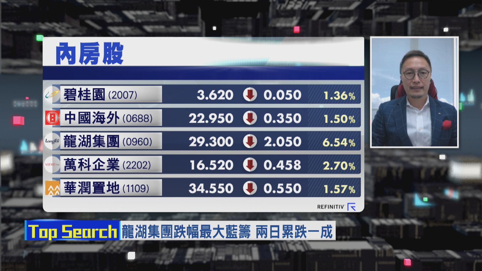 【財經TOP SEARCH】有「後台」內房股硬淨啲