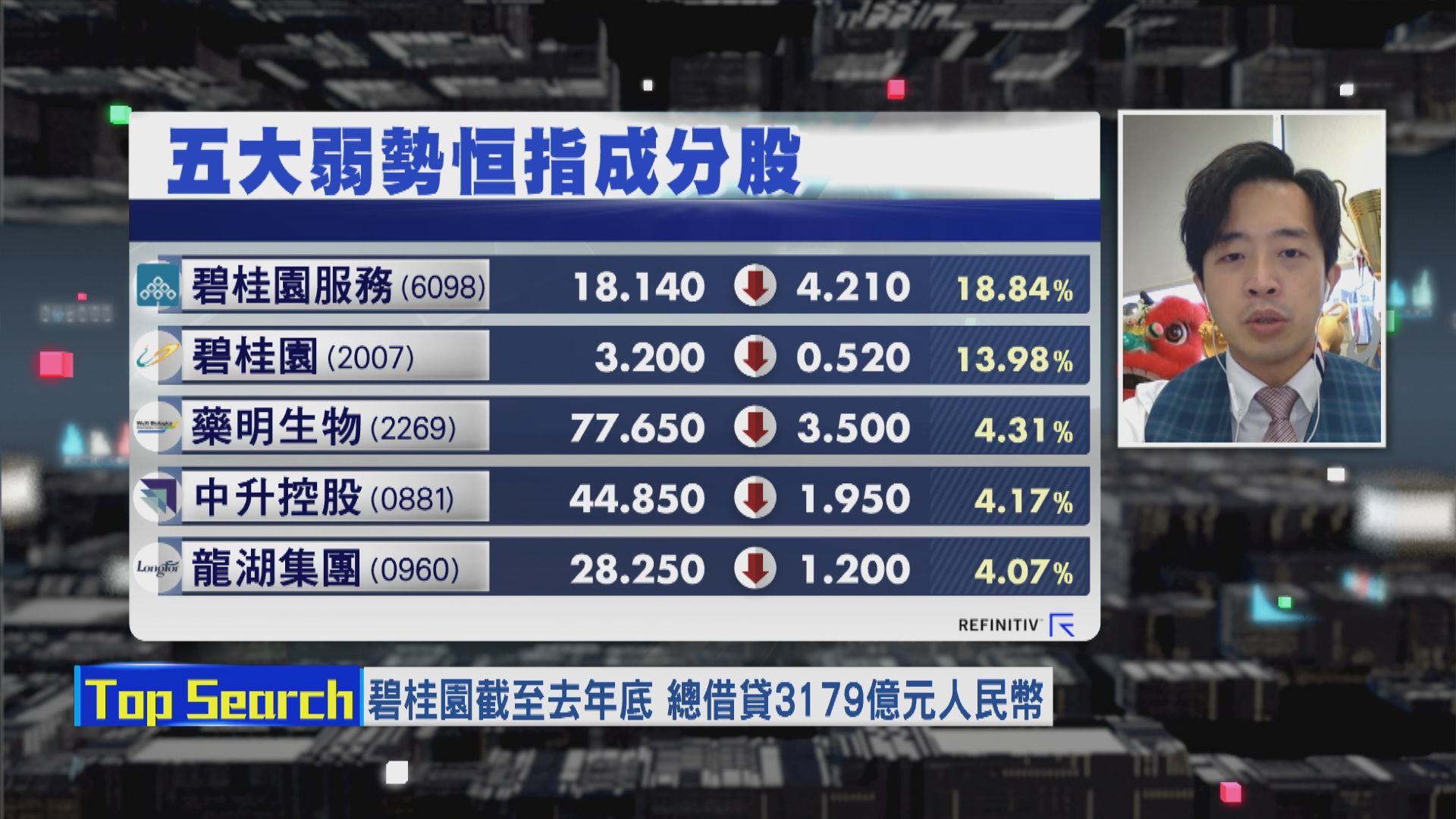 【財經TOP SEARCH】內房、物管股避之則吉