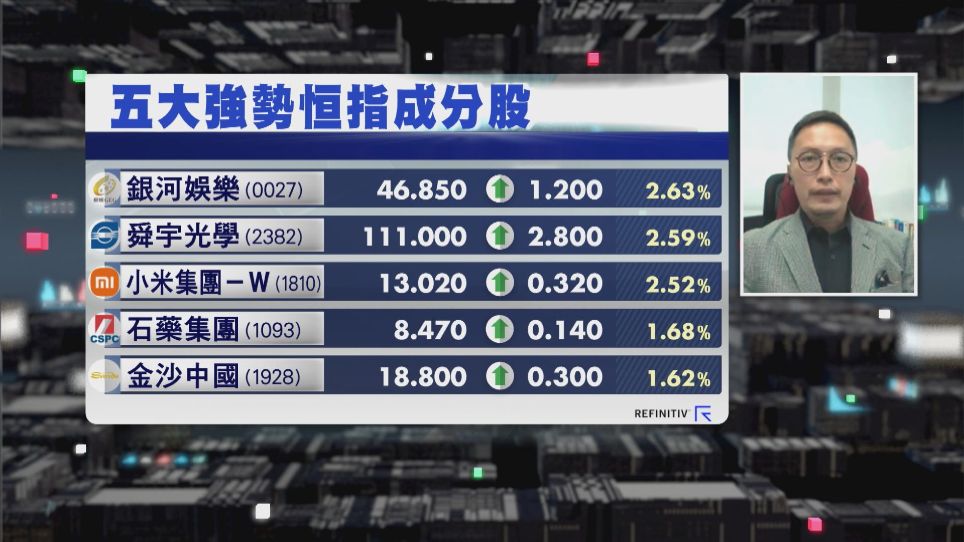 【財經TOP SEARCH】小米短線受制$13.4