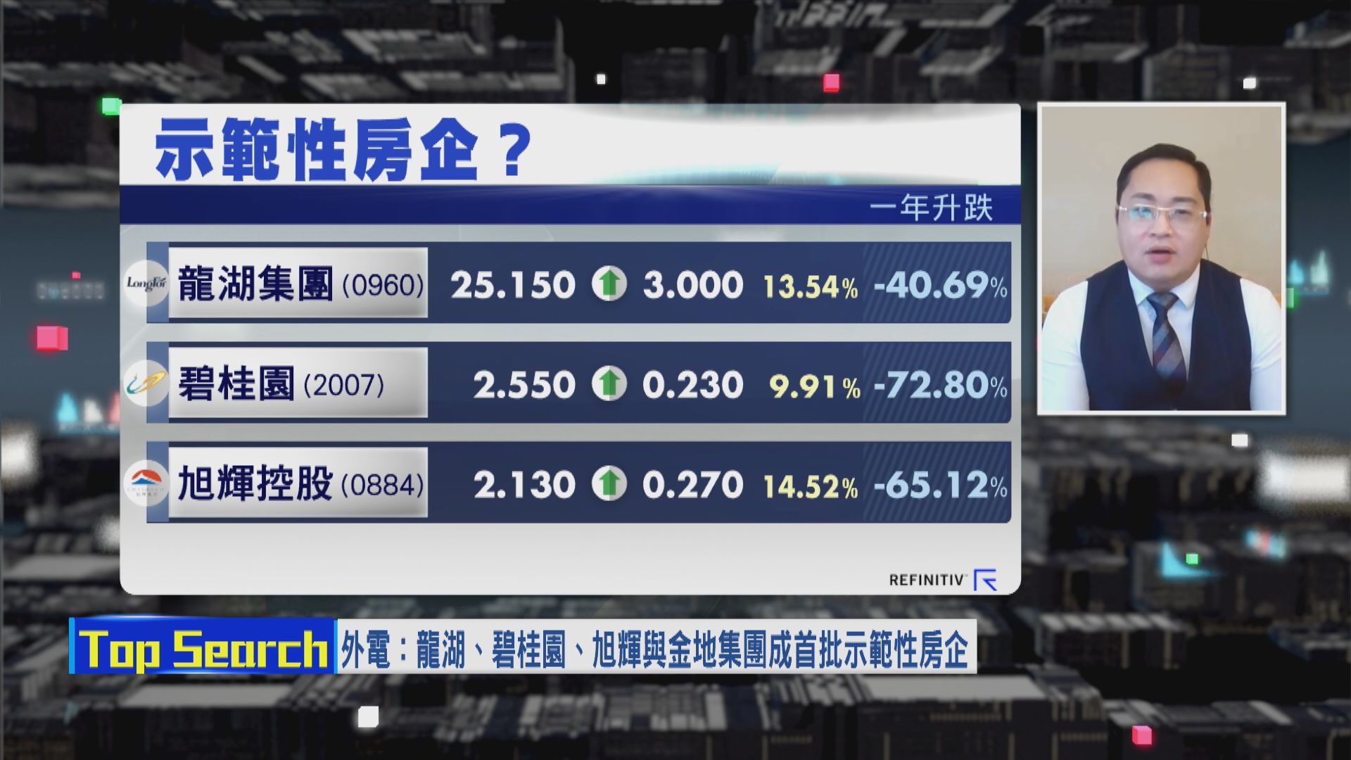 【財經TOP SEARCH】短炒內房靠睇風向