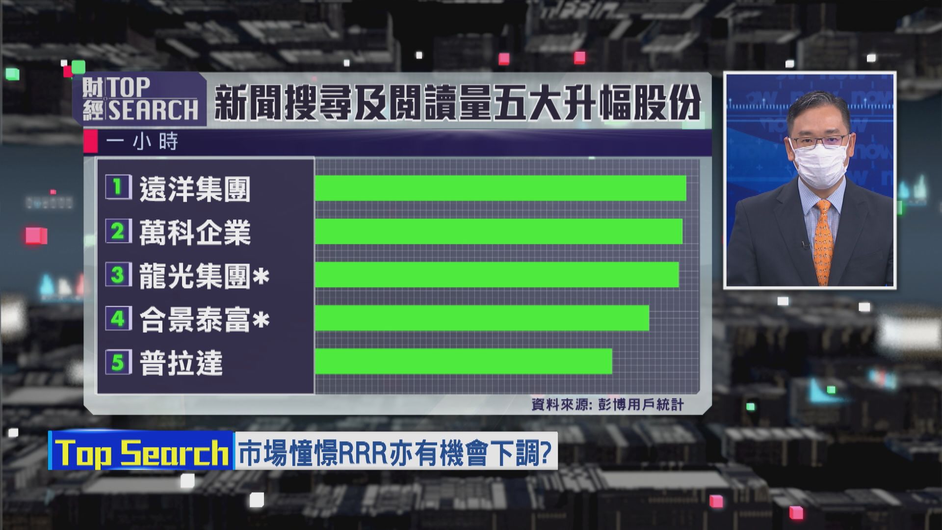 【財經TOP SEARCH】降準都救唔到內房？