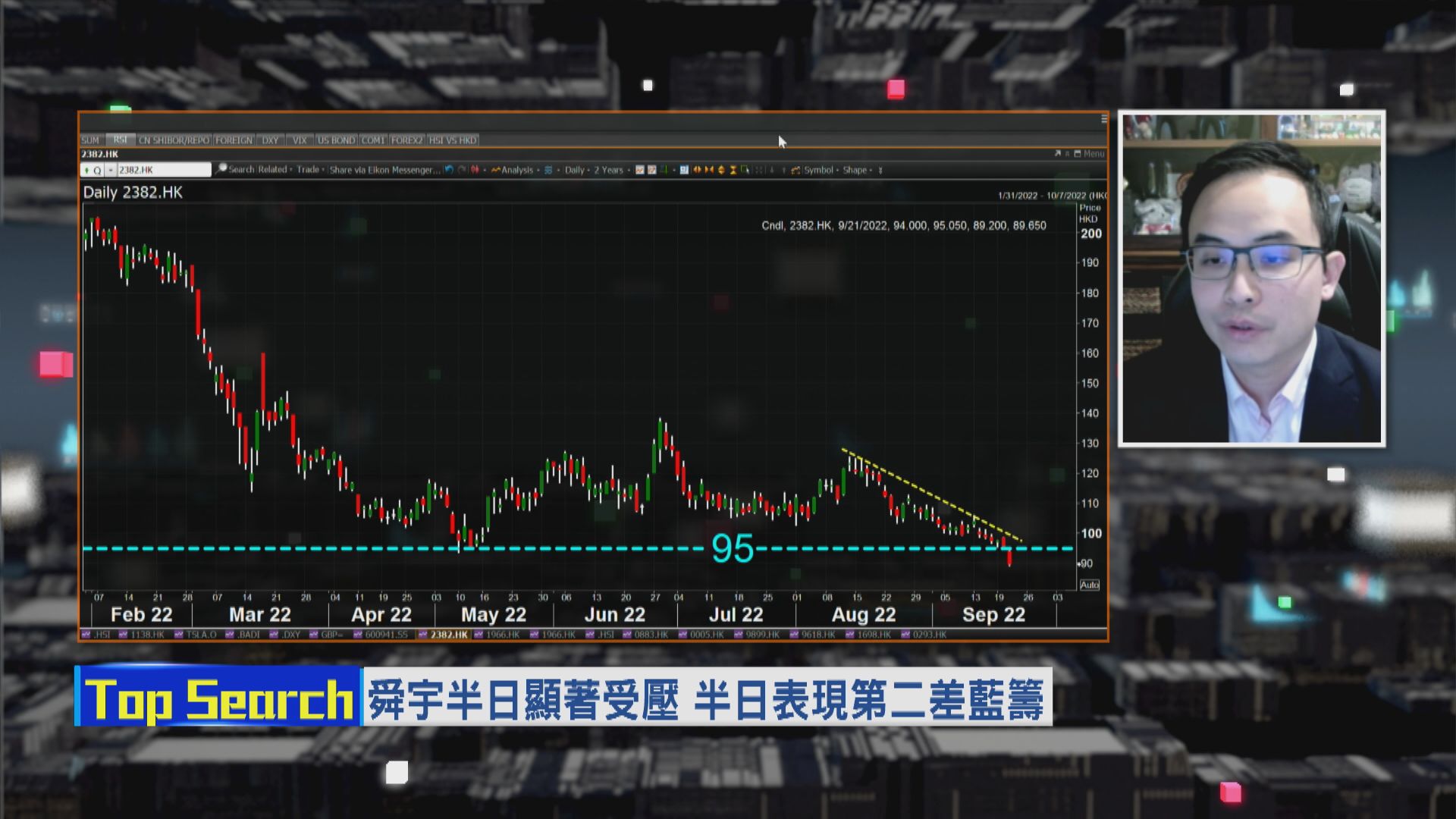 【財經TOP SEARCH】iPhone14炒唔起  舜宇唔使諗