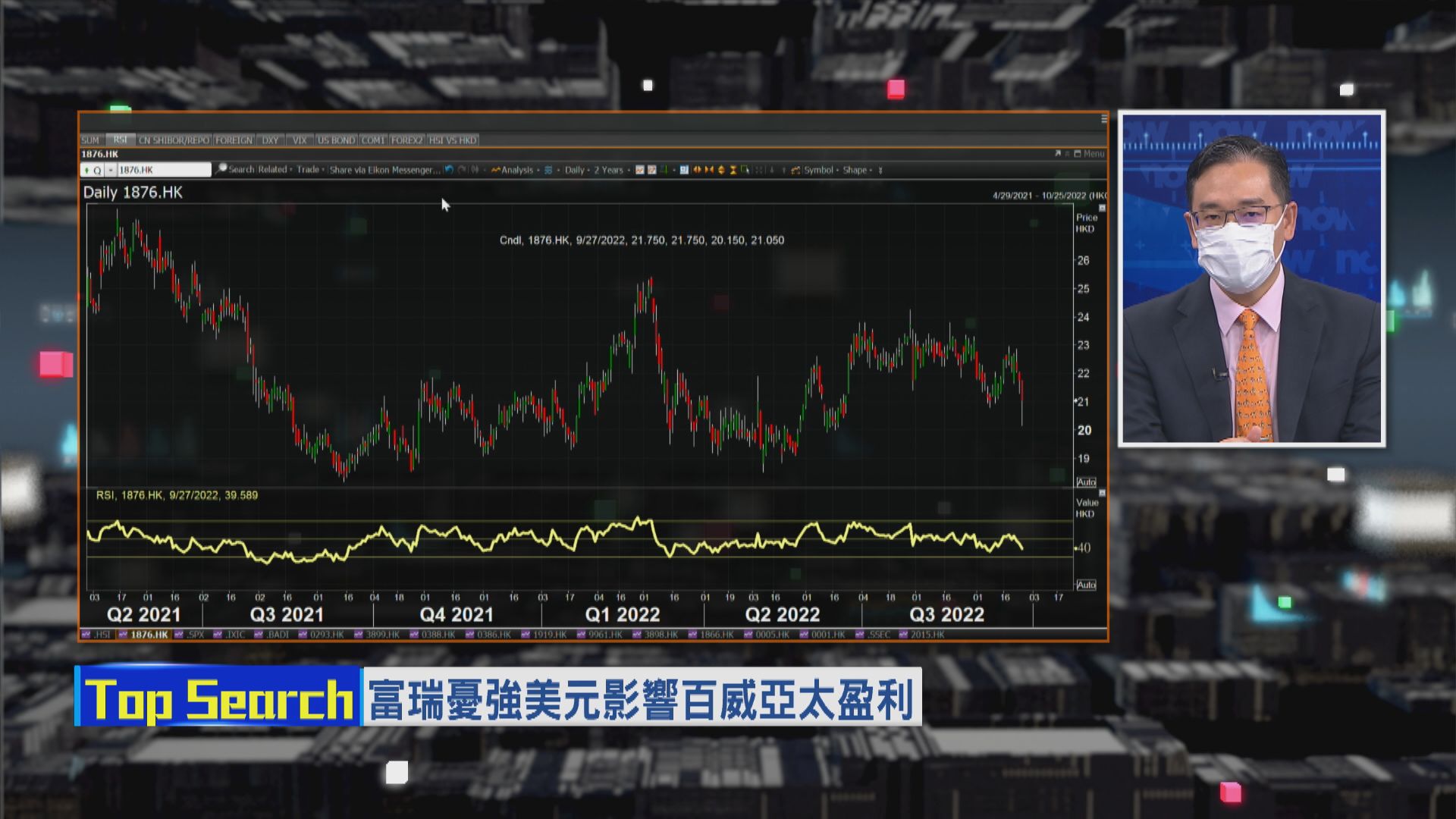 【財經TOP SEARCH】匯兌問題拖低百威股價