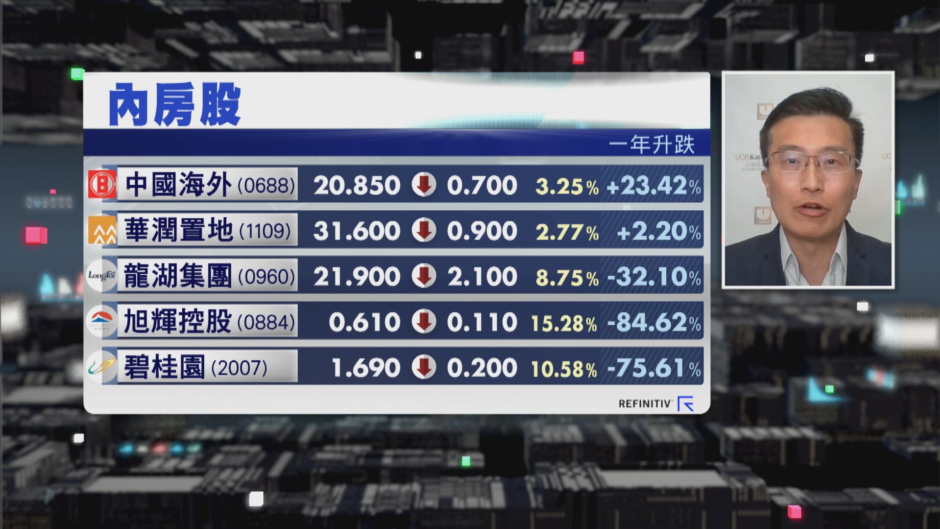 【財經TOP SEARCH】內房仍需更多政策撐