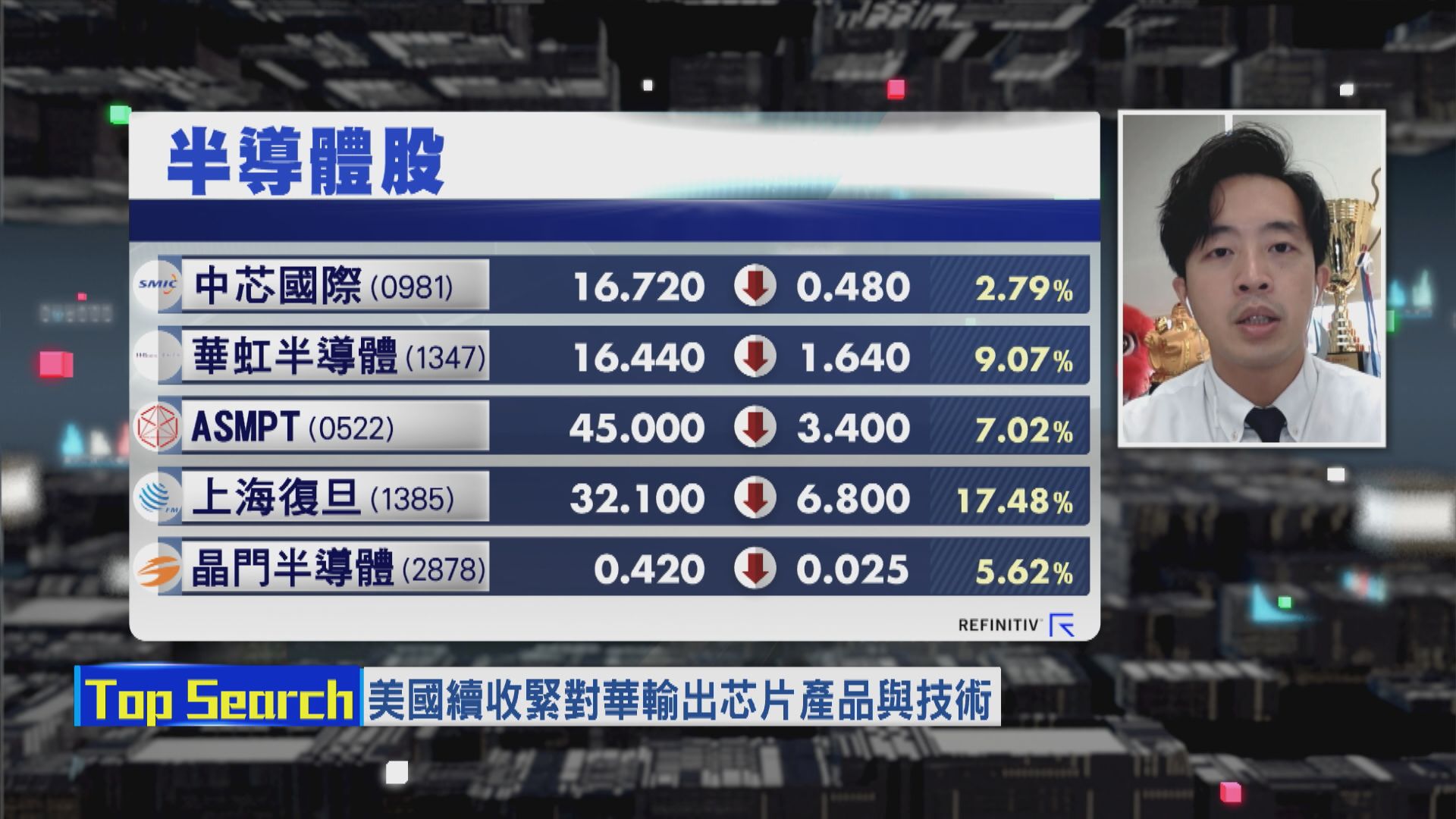 【財經TOP SEARCH】博上海復旦反彈暫時唔使諗