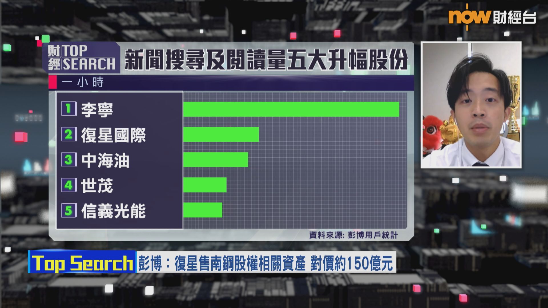【財經TOP SEARCH】復星股價繼續橫行