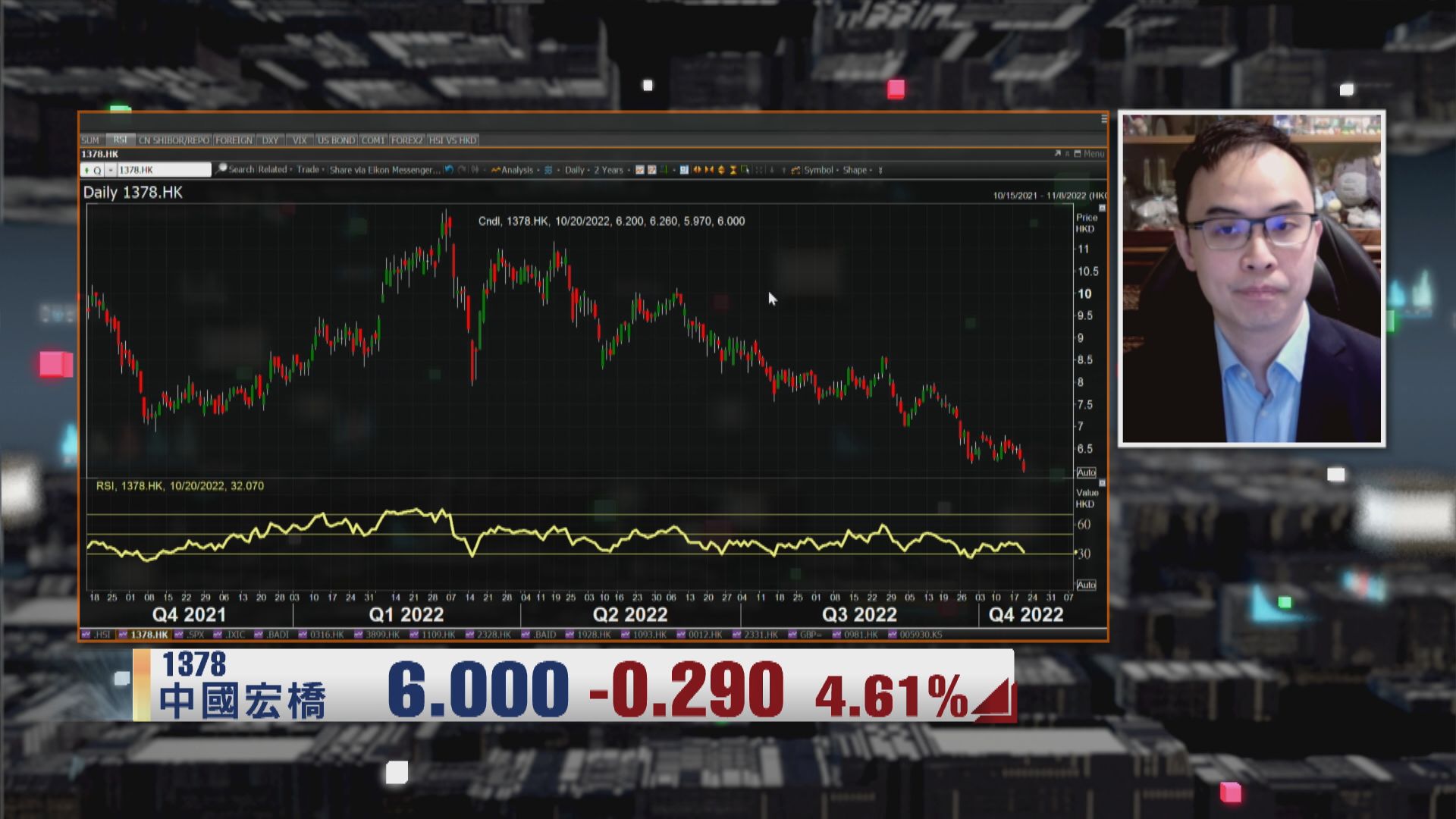 【財經TOP SEARCH】中國宏橋股價向下挫到幾時？
