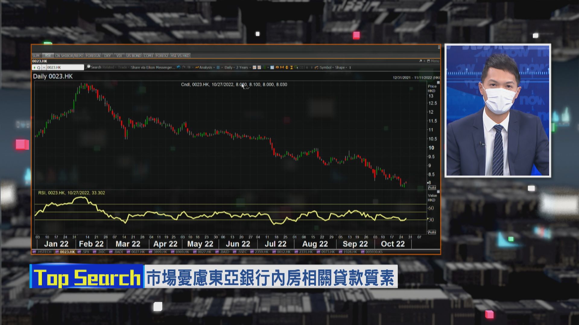 【財經TOP SEARCH】點解東亞高息兼回購都撐唔到價？