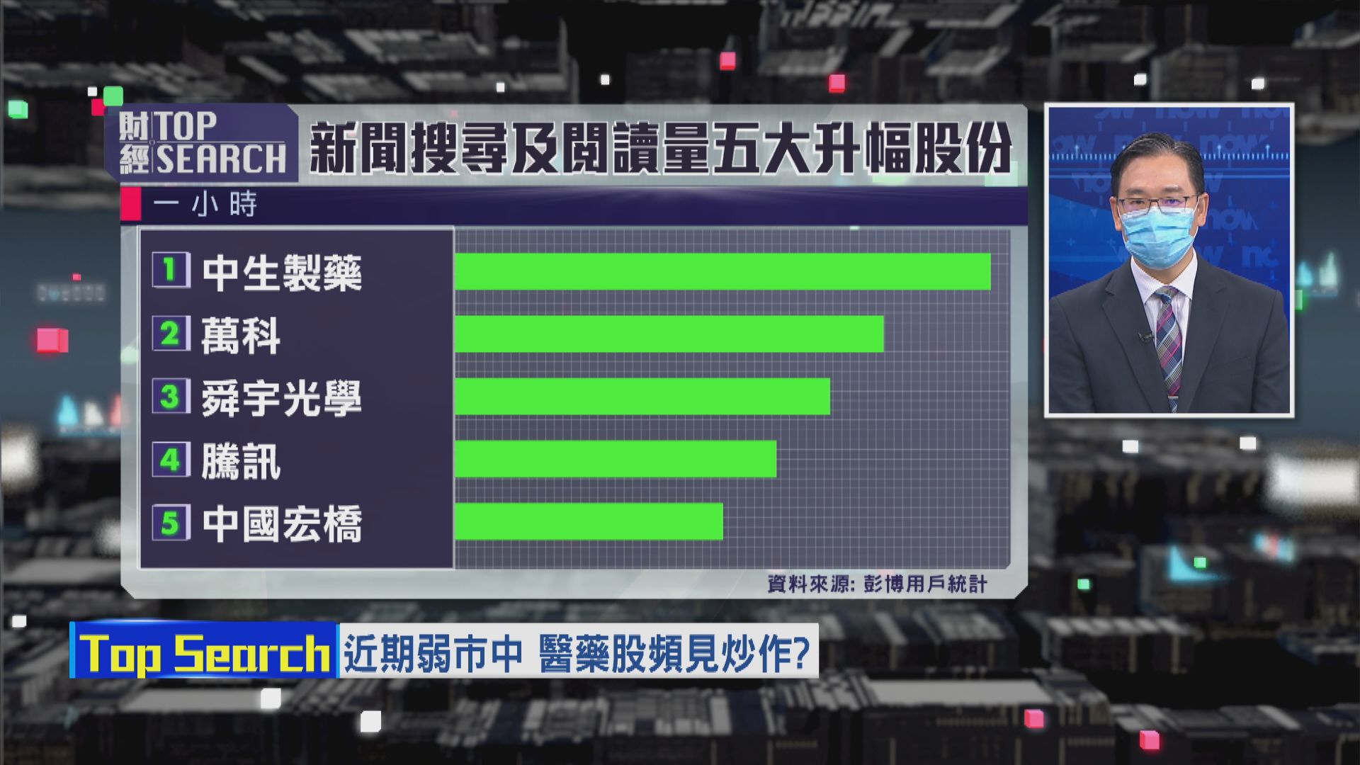 【財經TOP SEARCH】點解藥股成逆市奇葩？