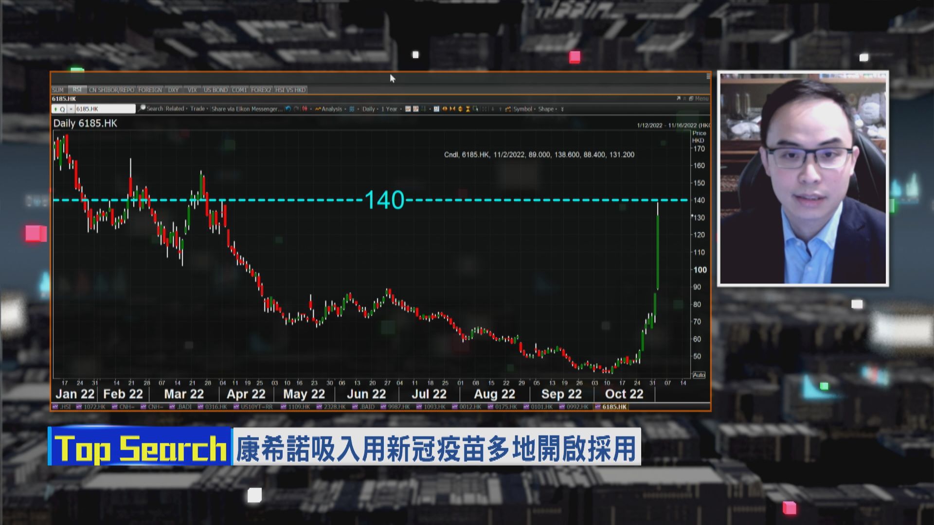 【財經TOP SEARCH】小心康希諾爆升後「抽水」