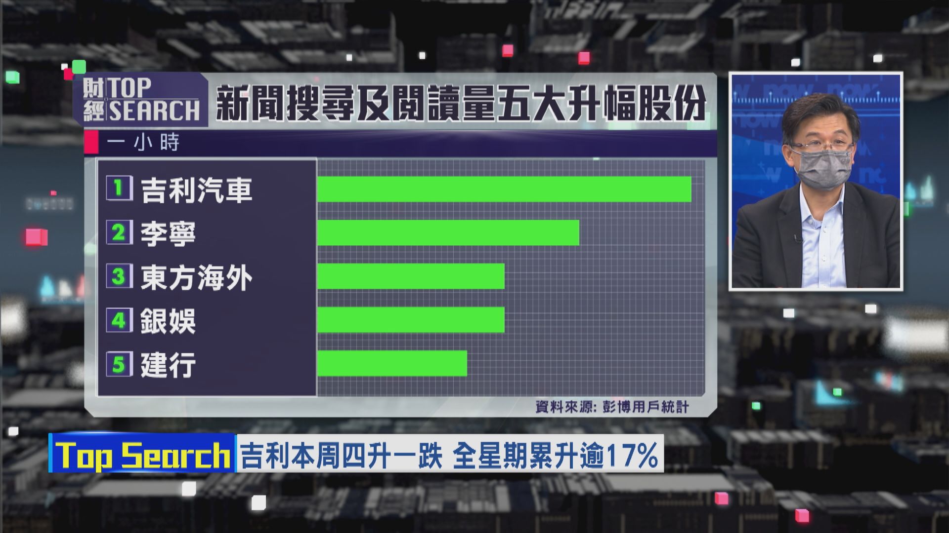 【財經TOP SEARCH】吉利分拆消息仲可以炒幾耐？