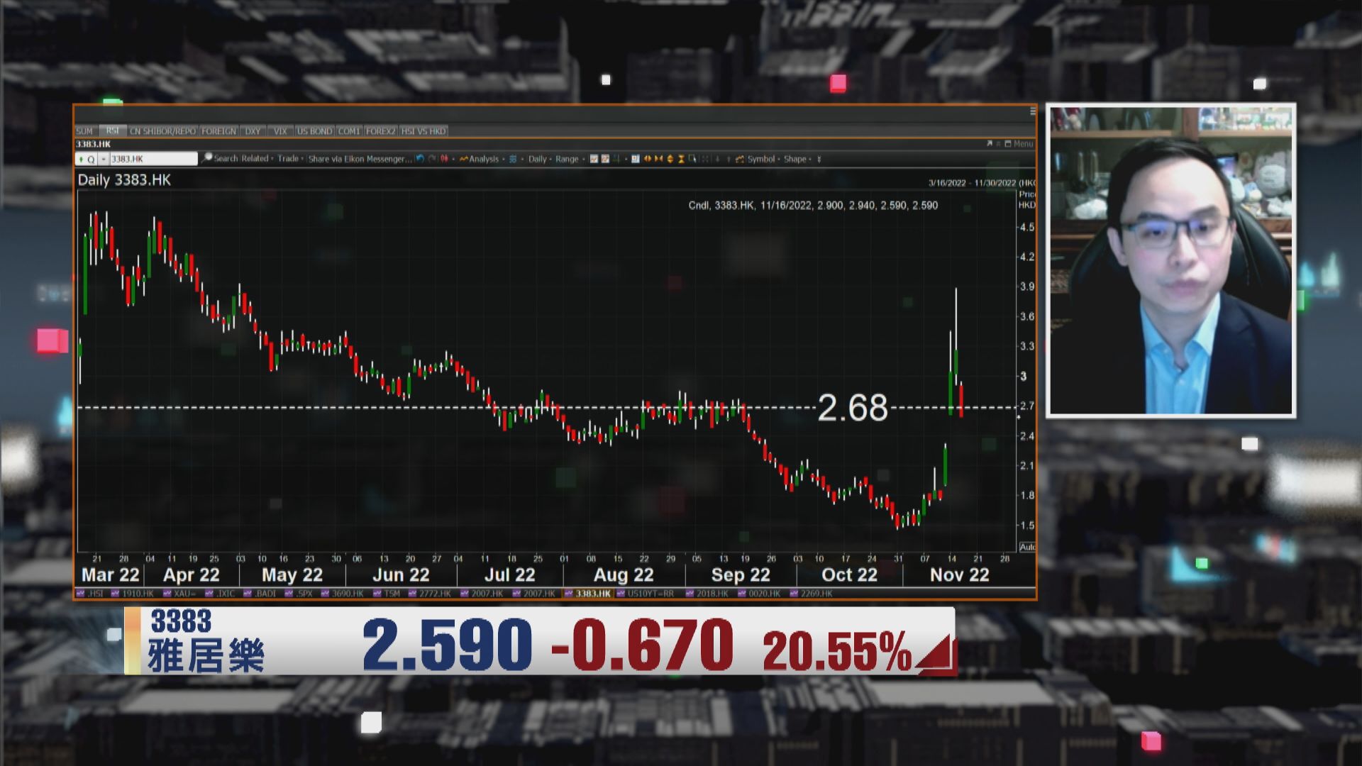 【財經TOP SEARCH】點解雅居樂失守配股價？