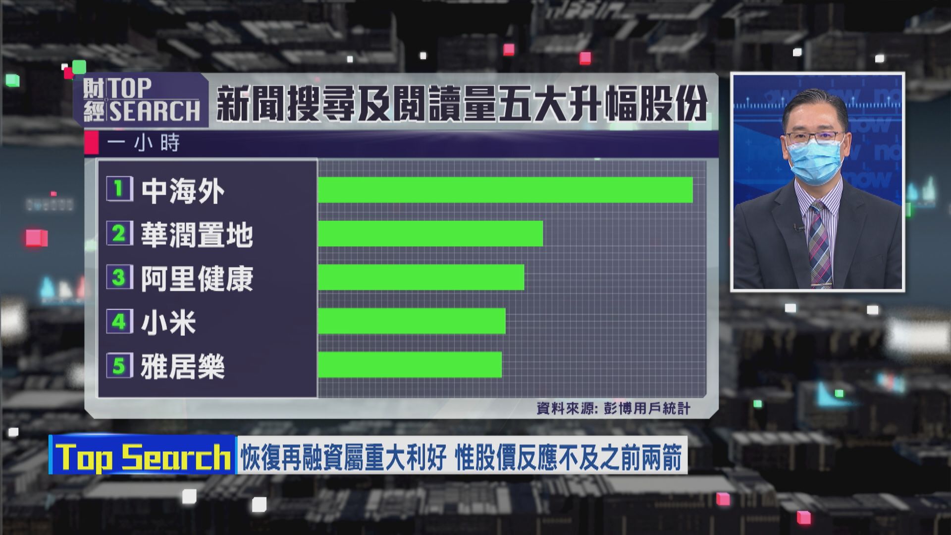 【財經TOP SEARCH】內房撲到水仍未脫險？