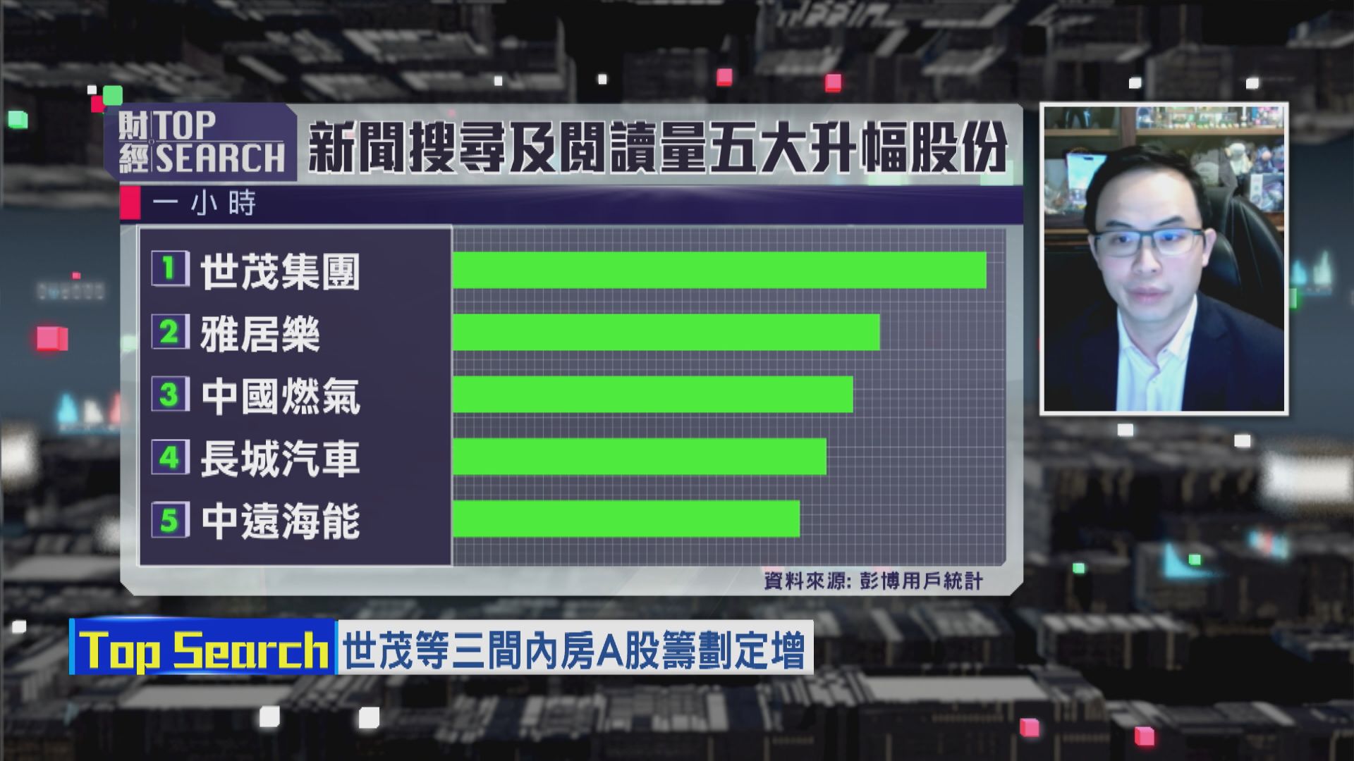 【財經TOP SEARCH】世茂再融資幫唔到股價