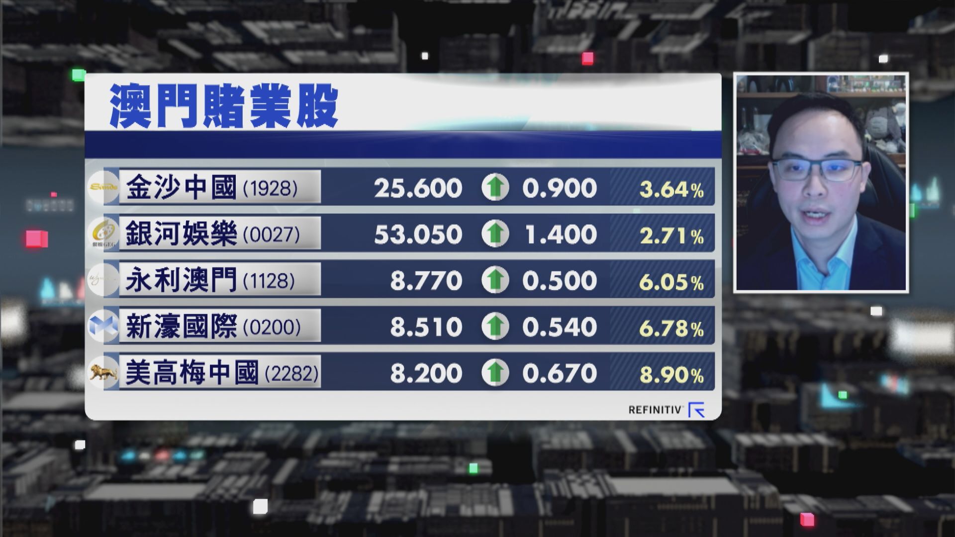 【財經TOP SEARCH】賭股有貨短線可繼續揸