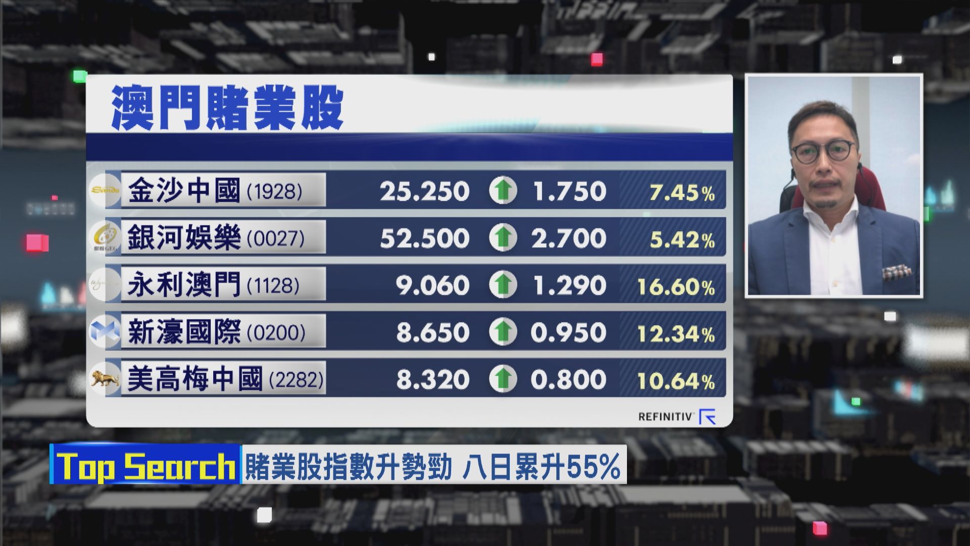 【財經TOP SEARCH】追炒賭股小心有伏
