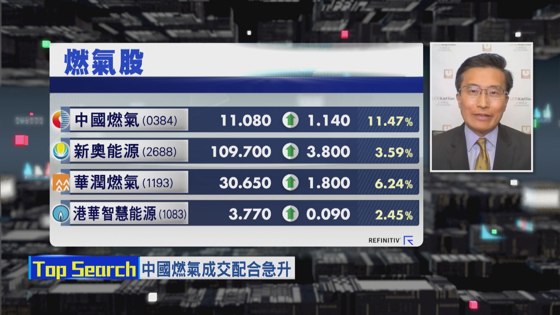 【財經TOP SEARCH】燃氣股跟隊炒復常