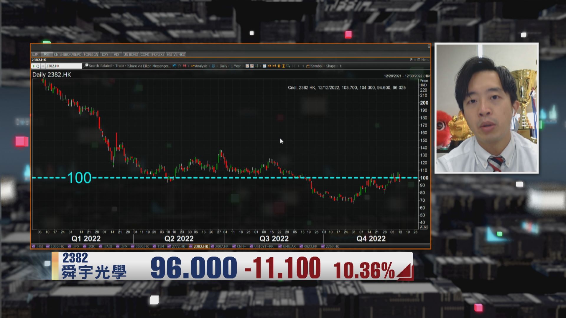 【財經TOP SEARCH】舜宇再失「紅底」留意呢個位
