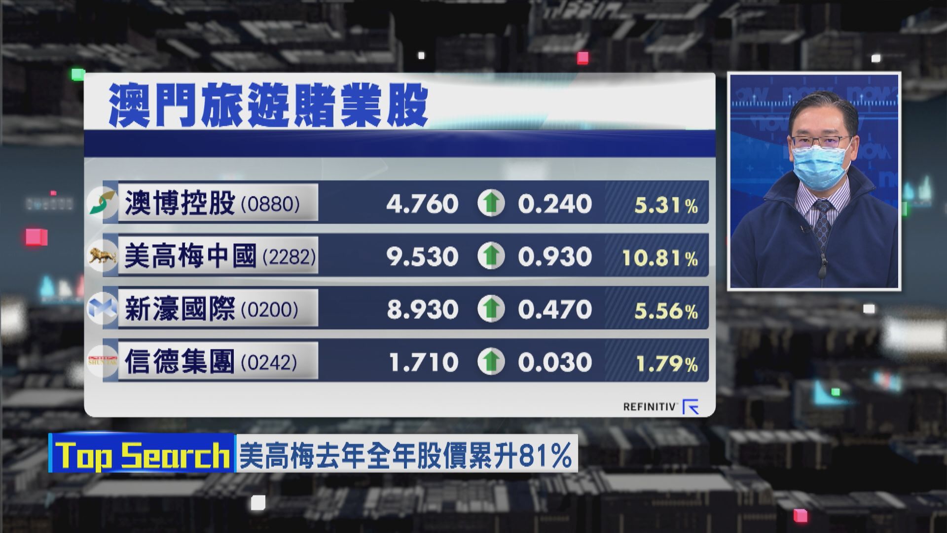 【財經TOP SEARCH】短炒賭股揀呢兩隻