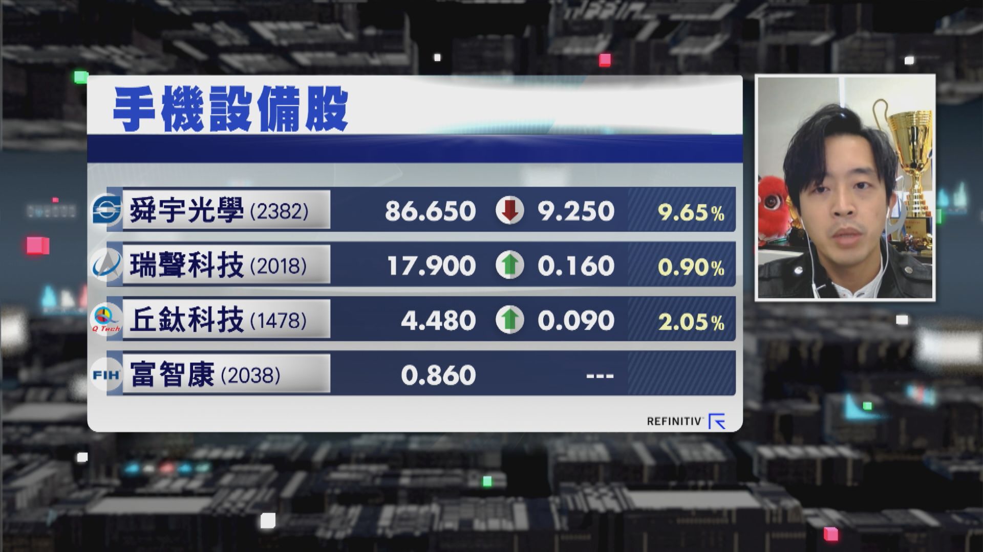 【財經TOP SEARCH】舜宇冧價關發債事？