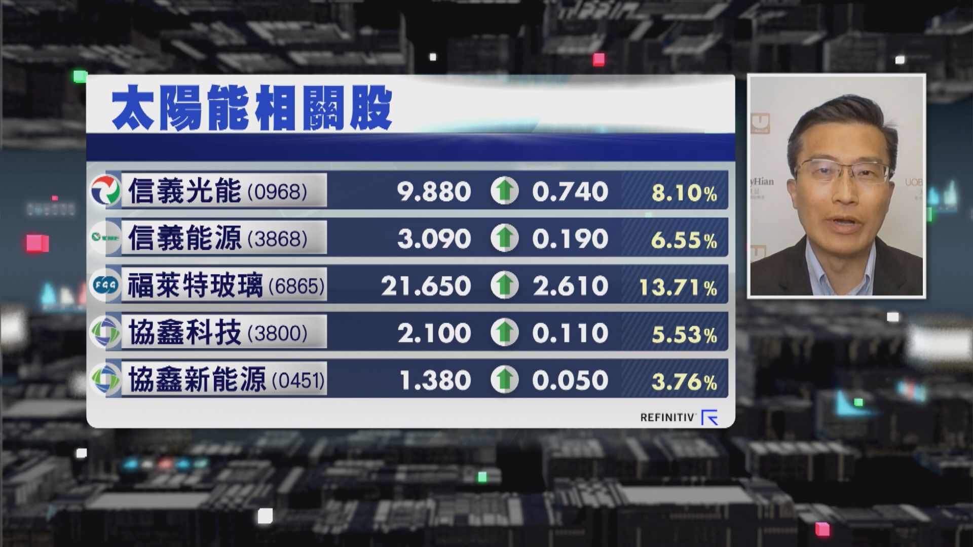 【財經TOP SEARCH】2023年新能源股有運行？